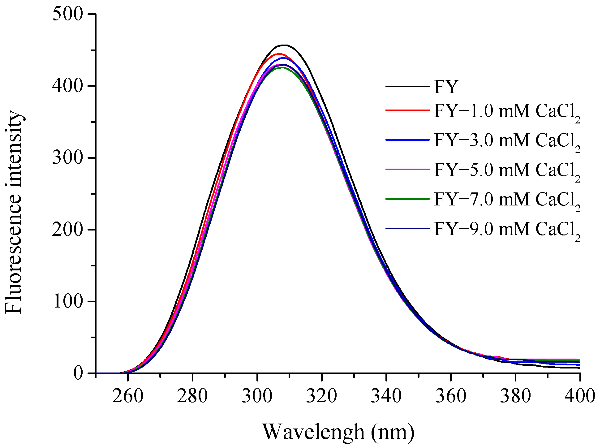 Marinedrugs 15 00003 g004