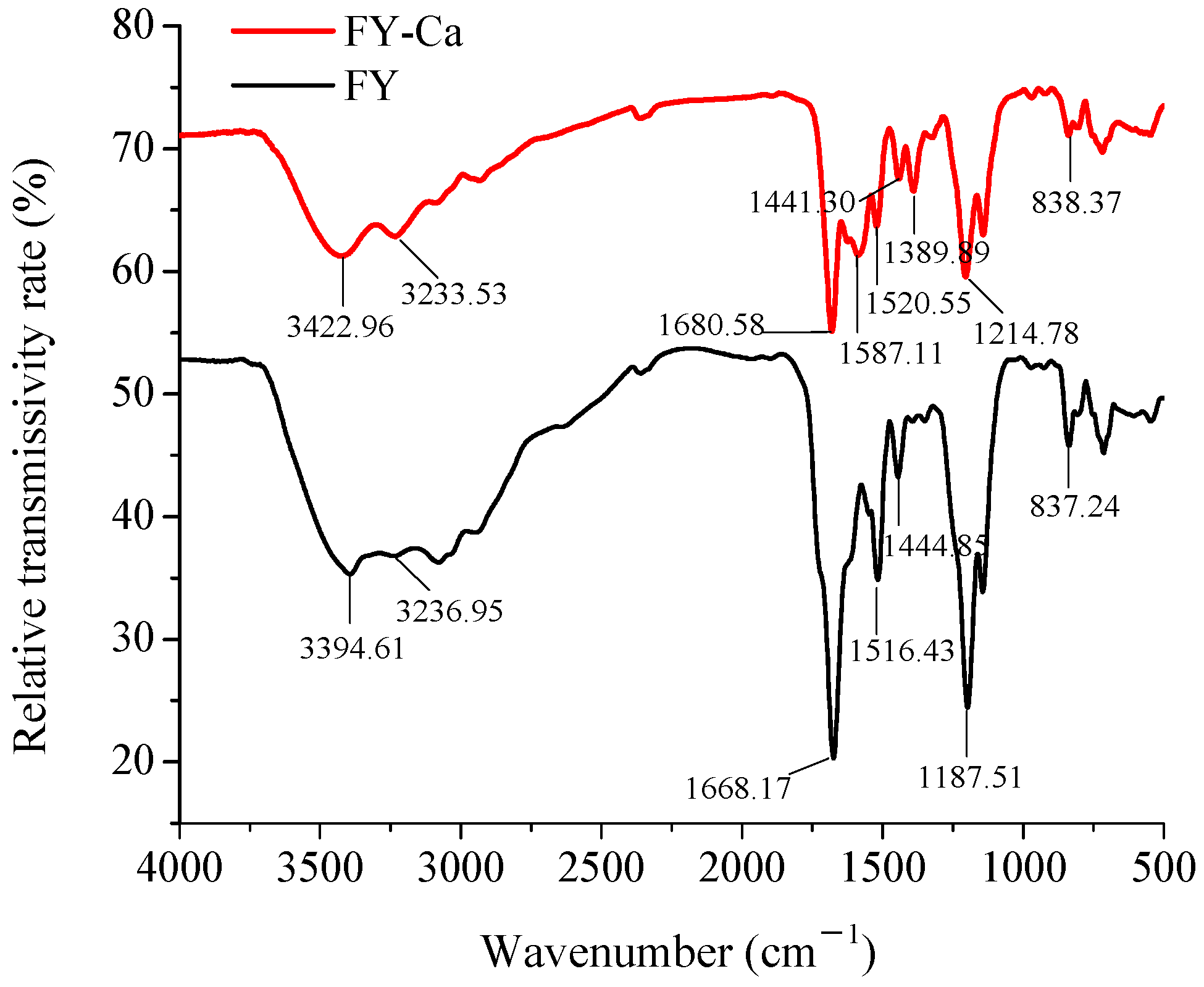 Marinedrugs 15 00003 g005