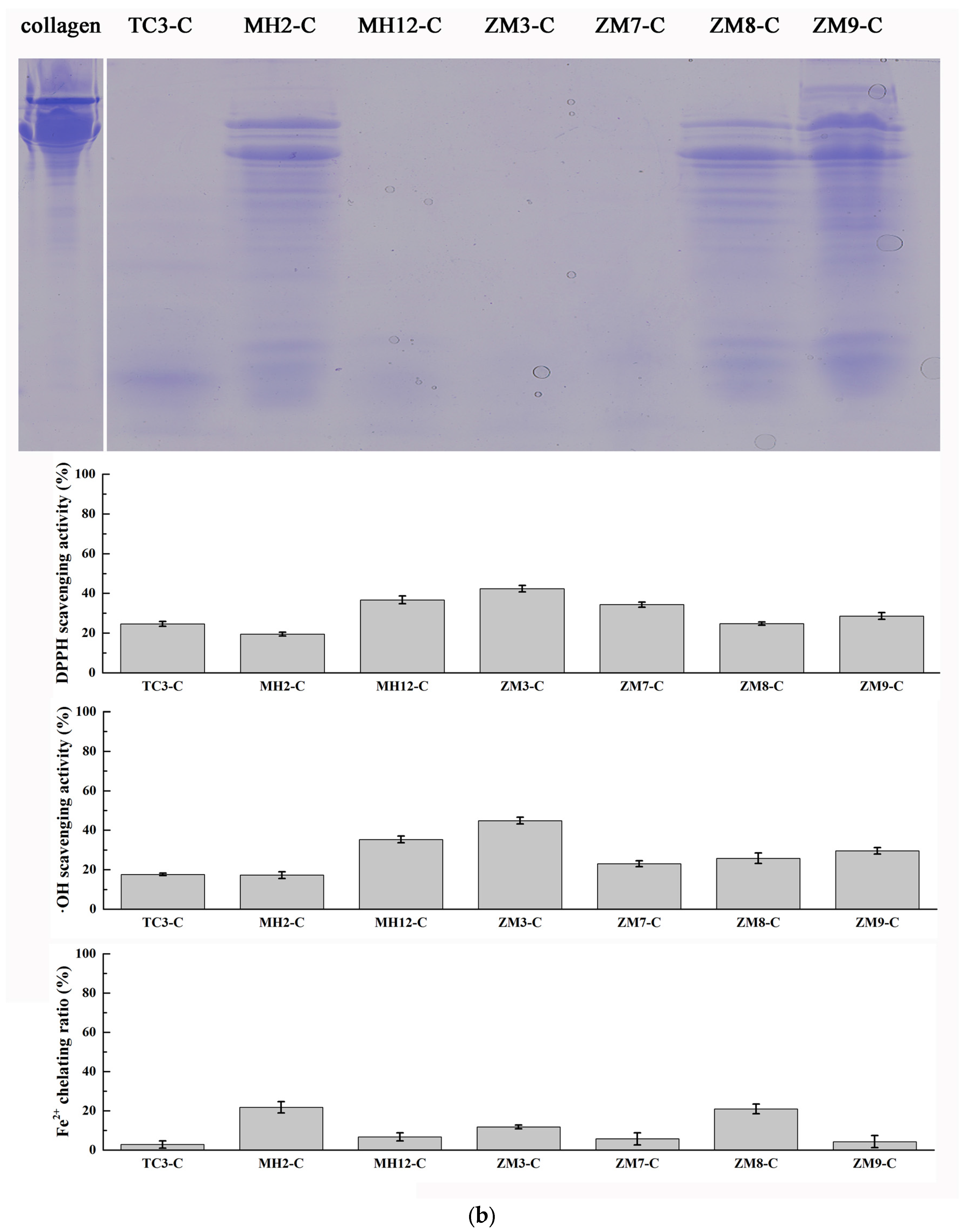 Marinedrugs 15 00004 g003b