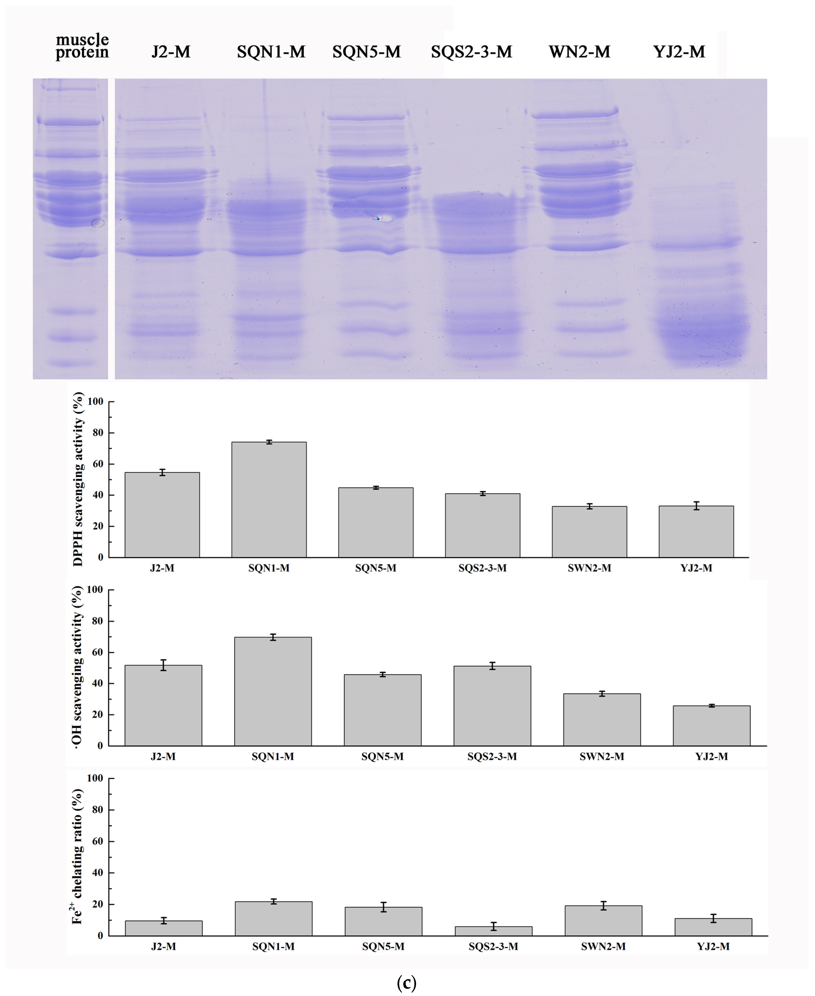 Marinedrugs 15 00004 g003c