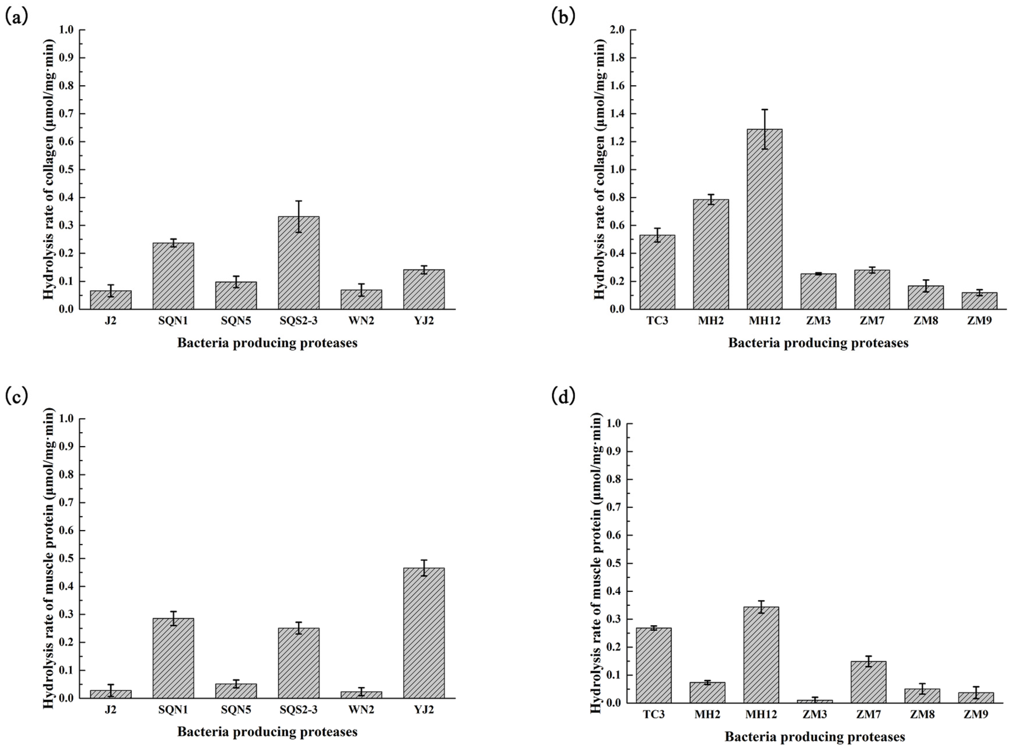 Marinedrugs 15 00004 g004