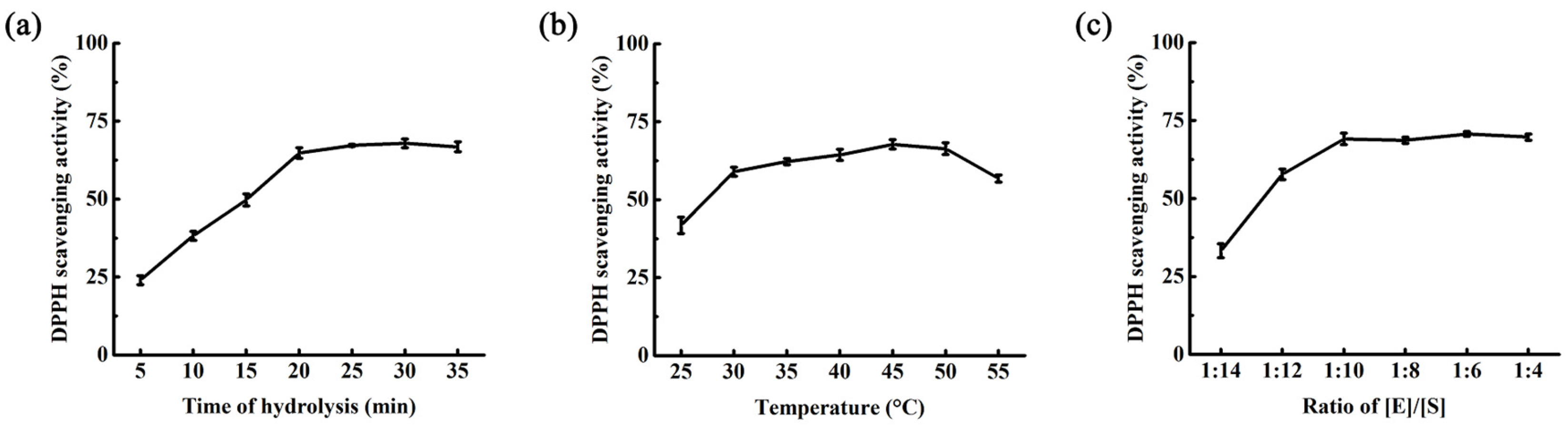 Marinedrugs 15 00004 g005