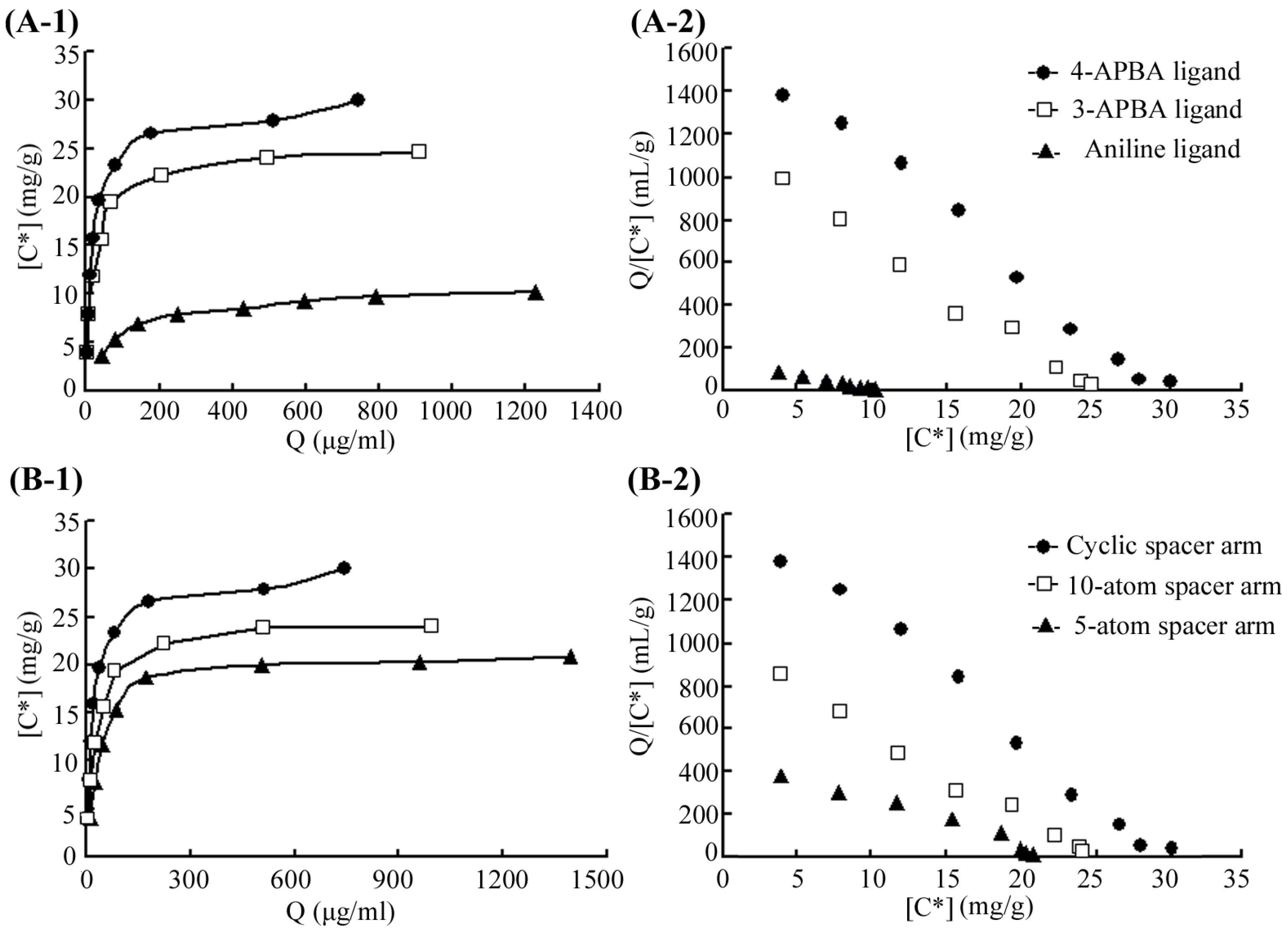Marinedrugs 15 00005 g003 550