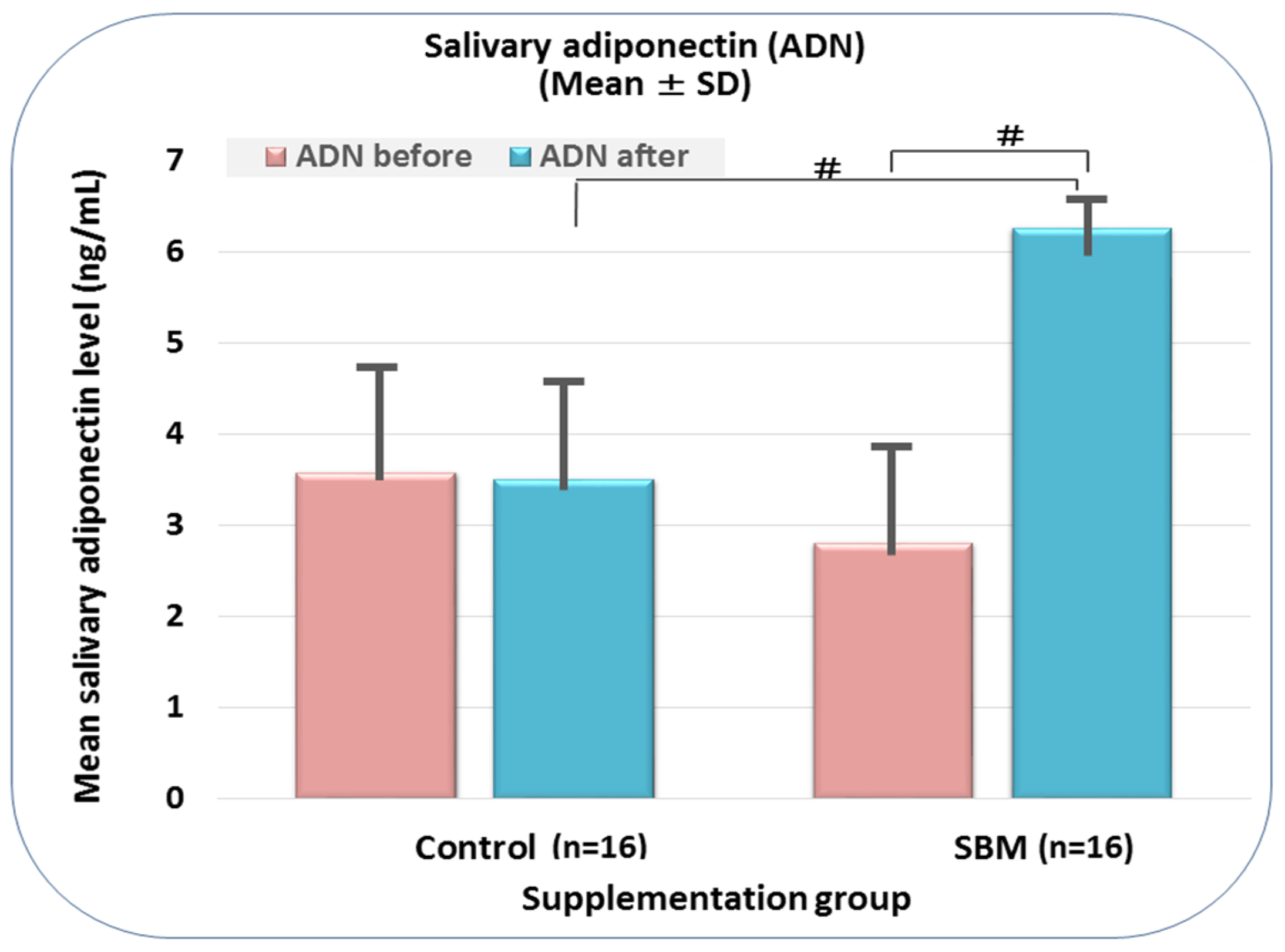 Marinedrugs 15 00032 g001