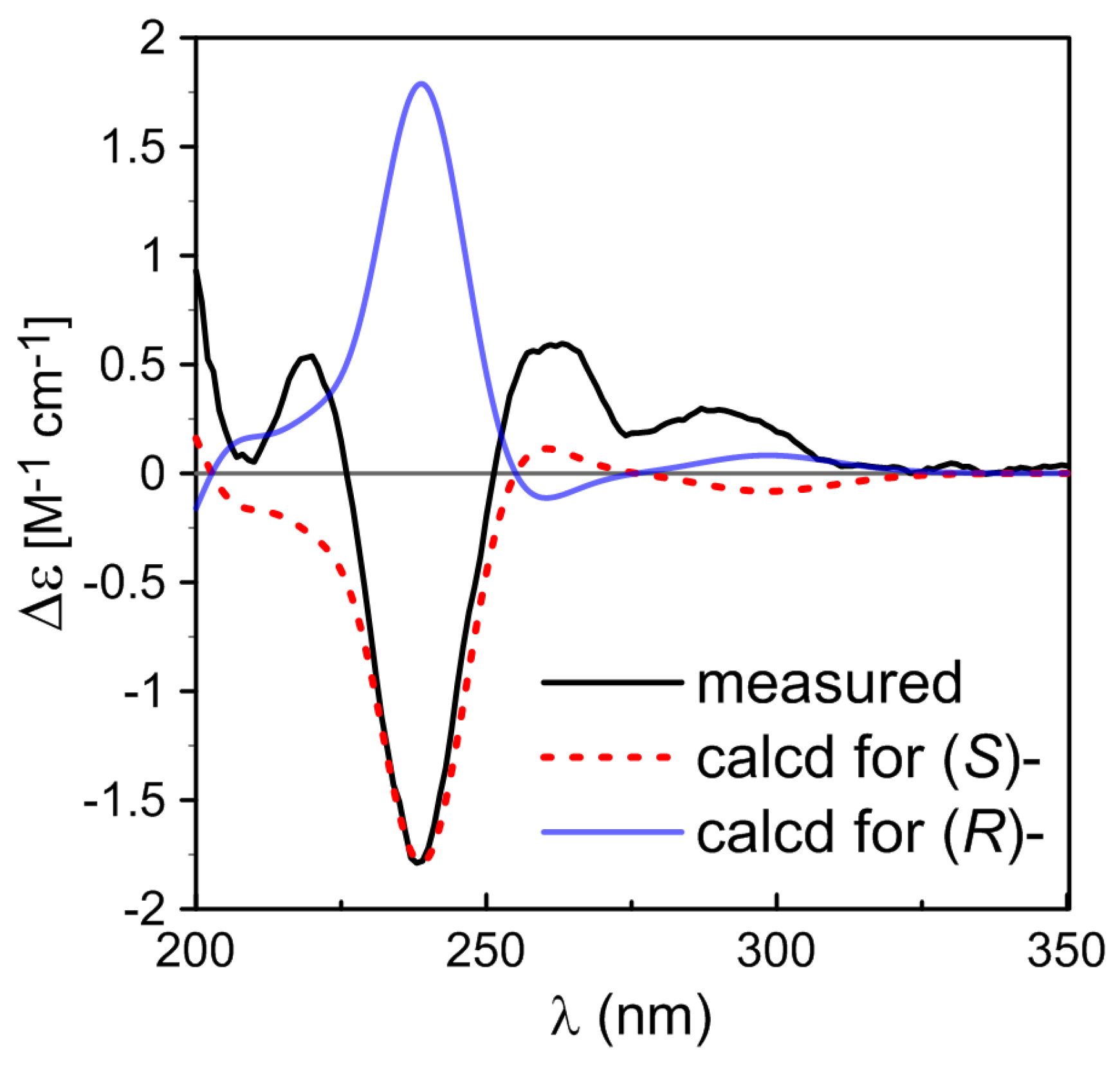 Marinedrugs 15 00043 g005