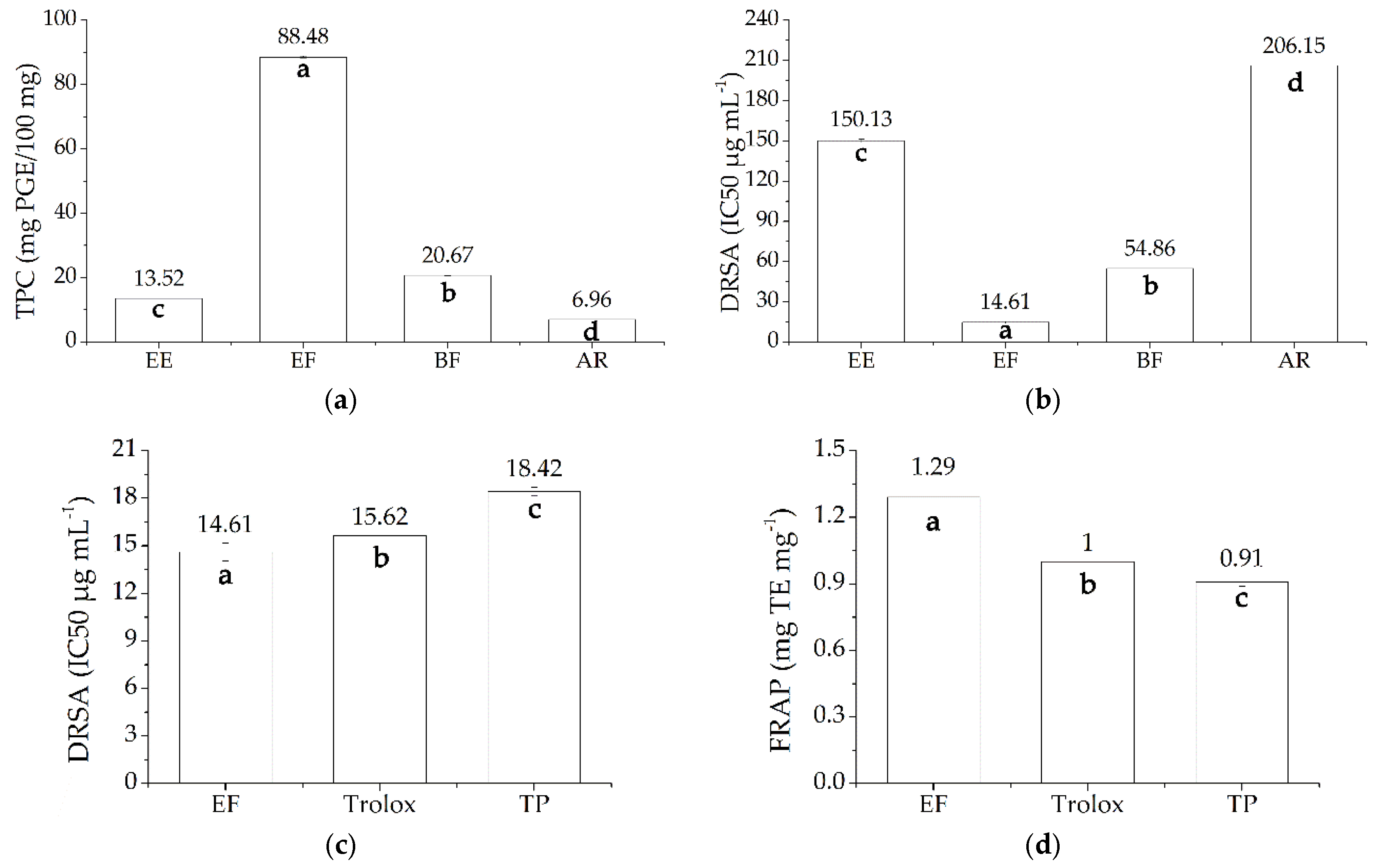 Marinedrugs 15 00049 g002 550