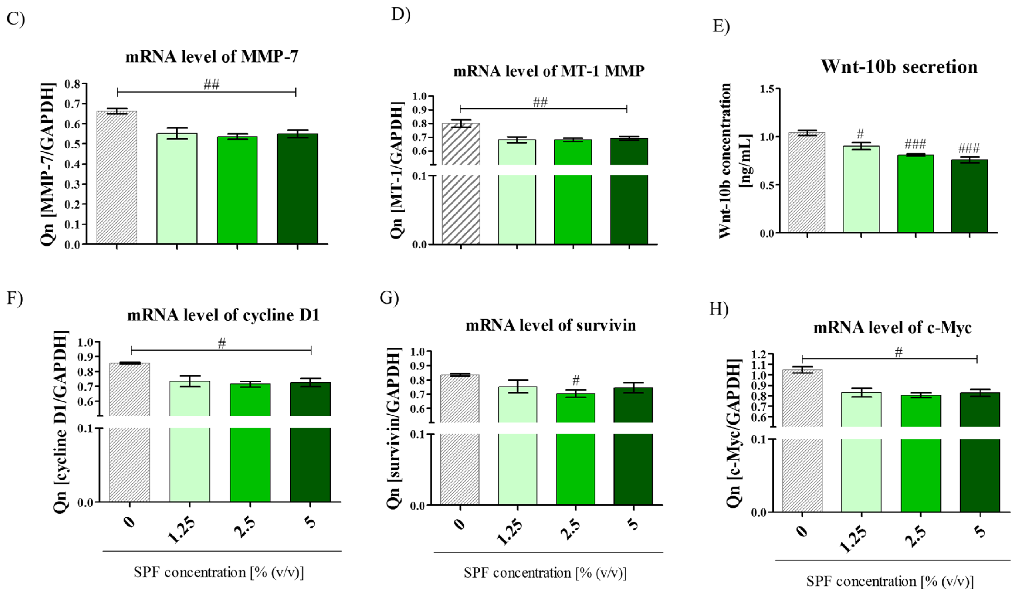 Marinedrugs 15 00065 g002b 550