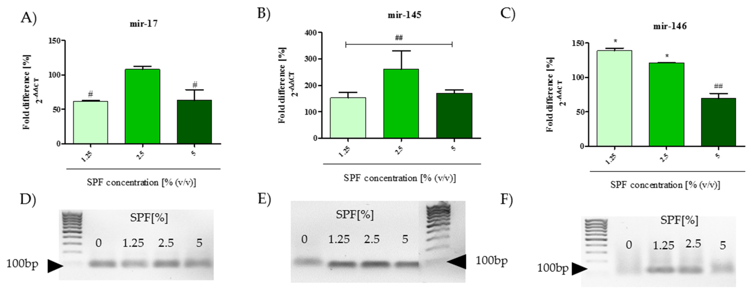 Marinedrugs 15 00065 g005 550