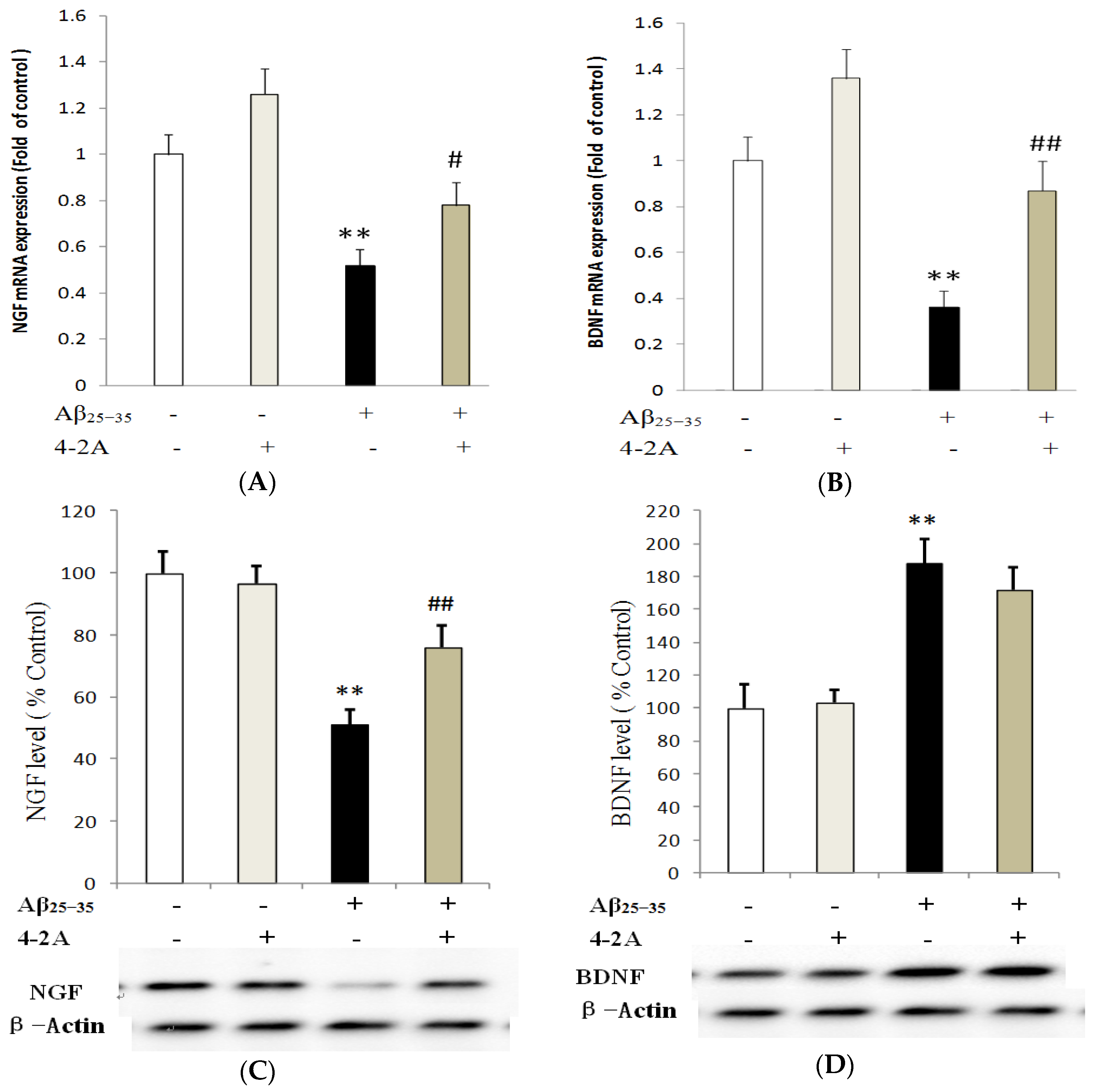 Marinedrugs 15 00083 g008