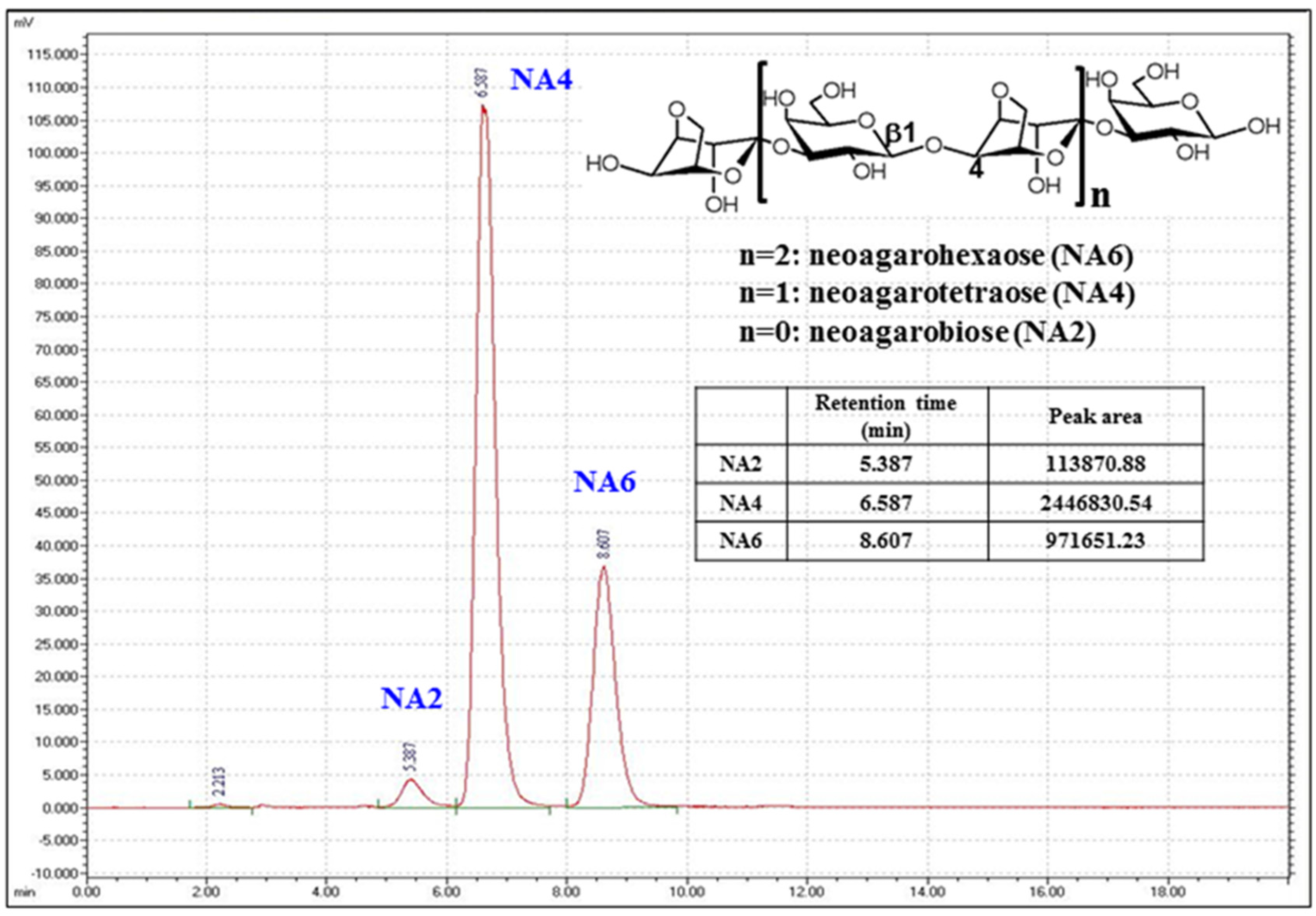 Marinedrugs 15 00090 g001 550