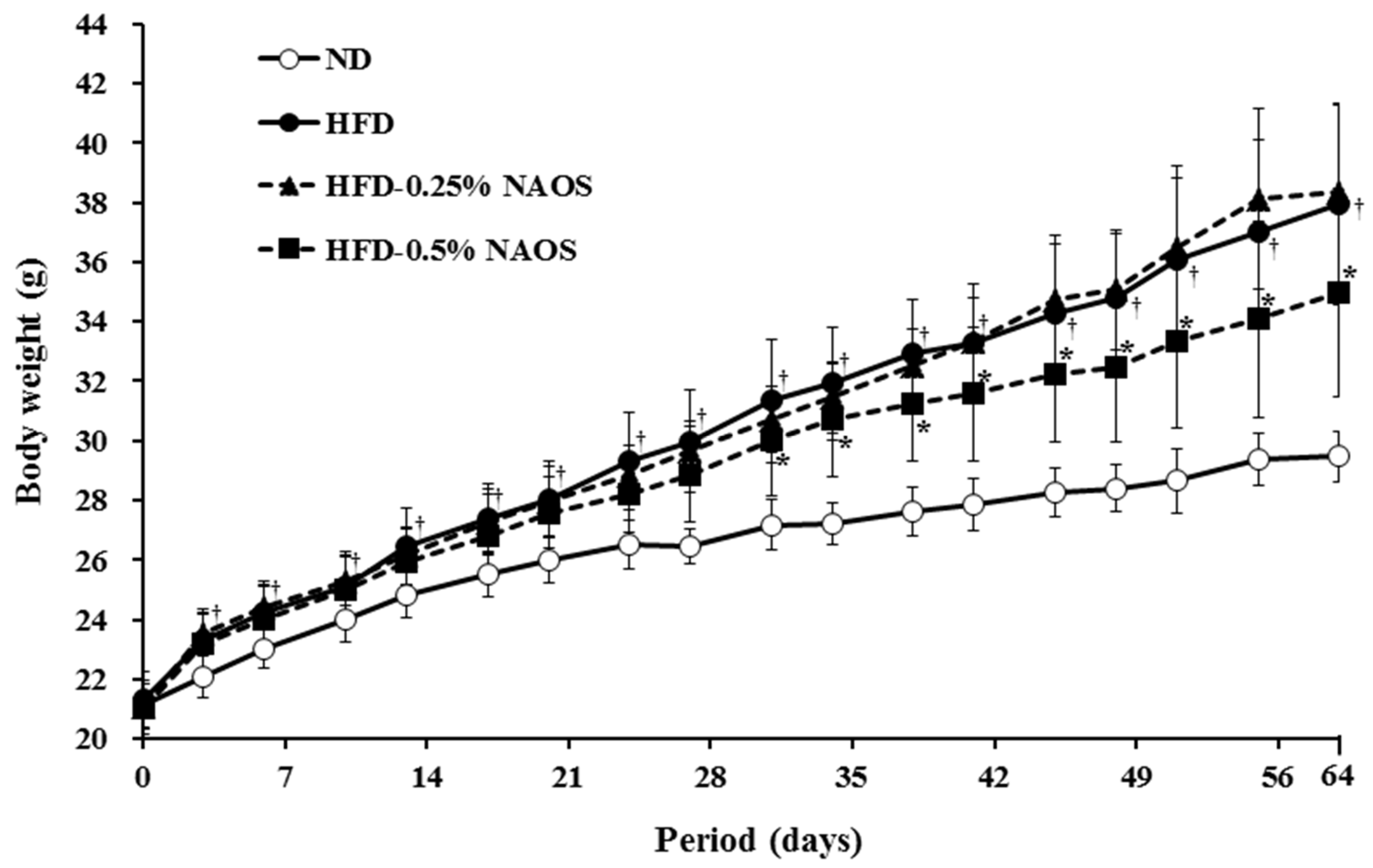 Marinedrugs 15 00090 g002 550