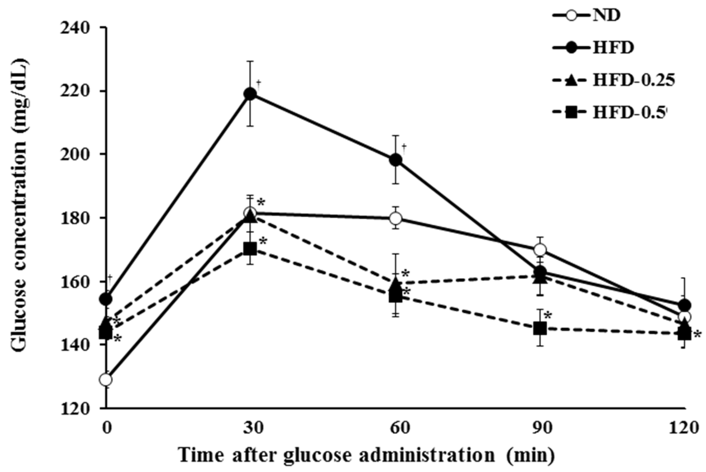 Marinedrugs 15 00090 g005 550