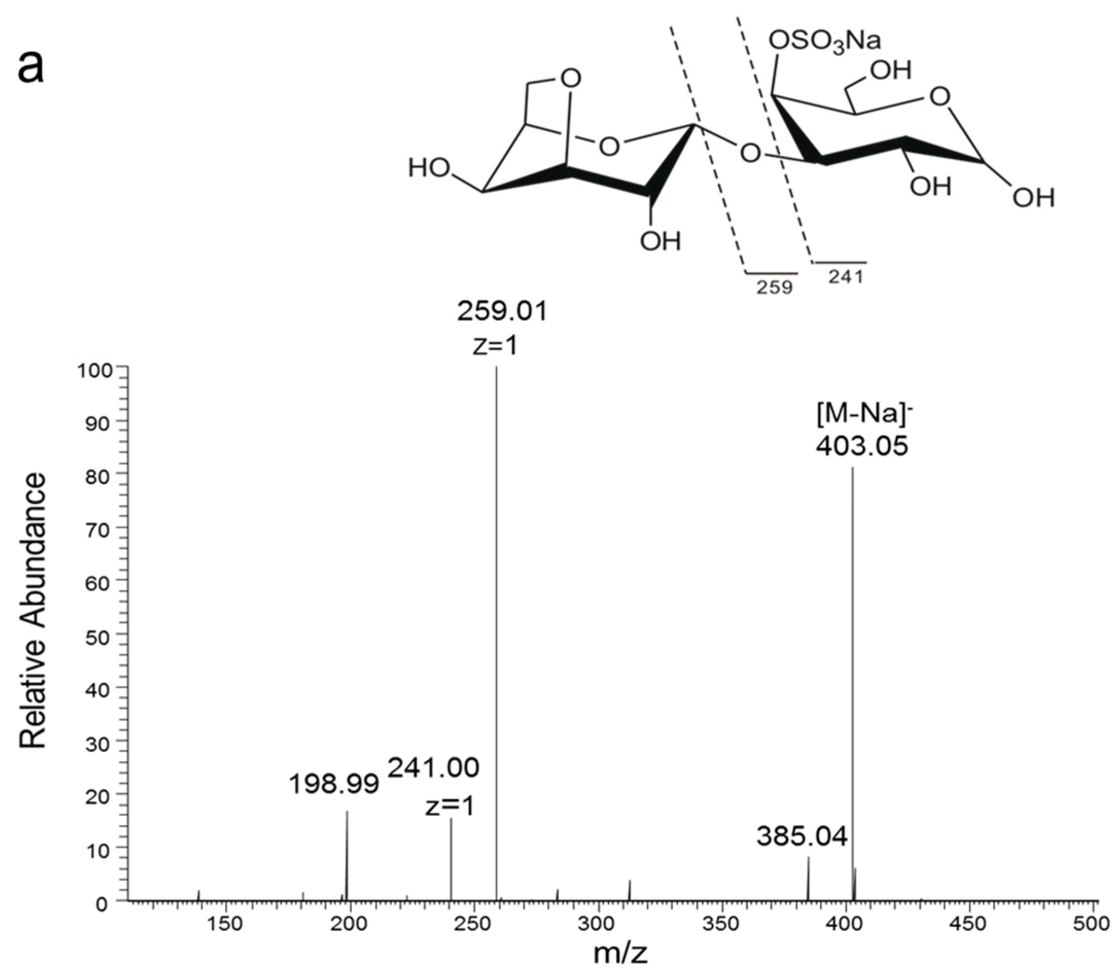 Marinedrugs 15 00092 g002a