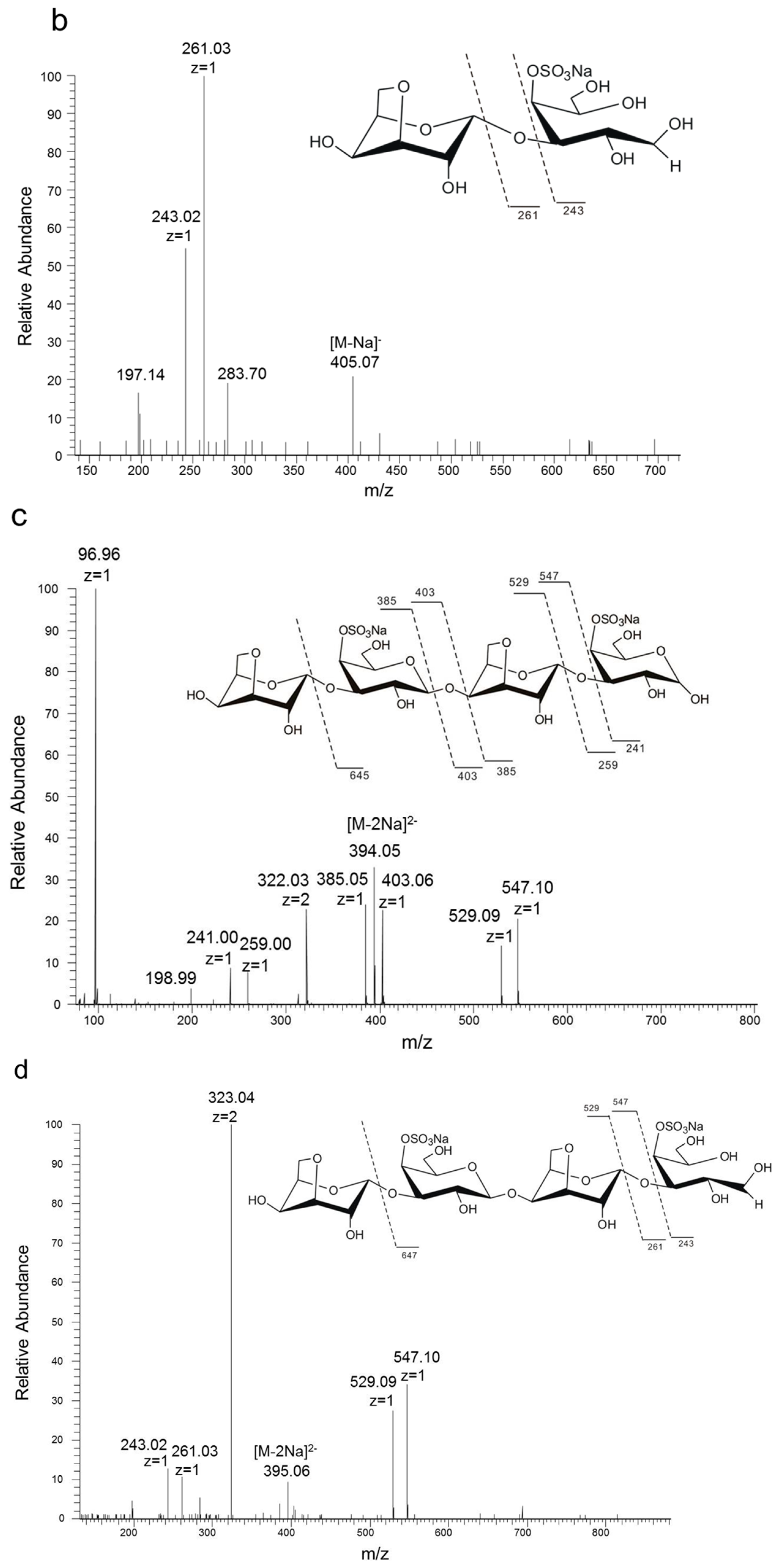 Marinedrugs 15 00092 g002b