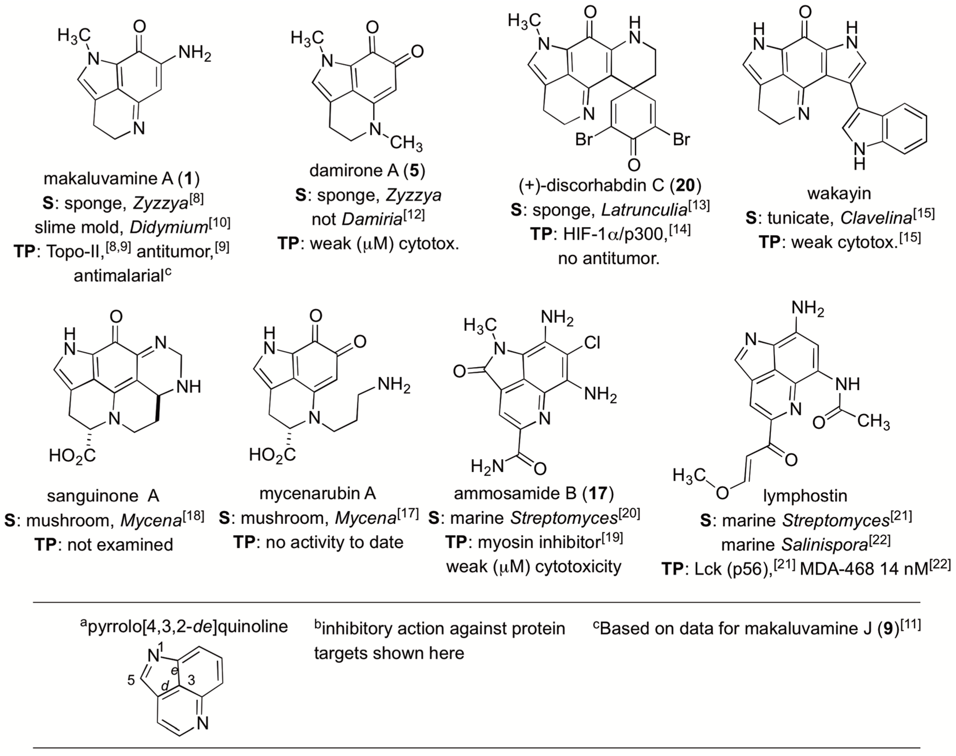 Marinedrugs 15 00098 g001