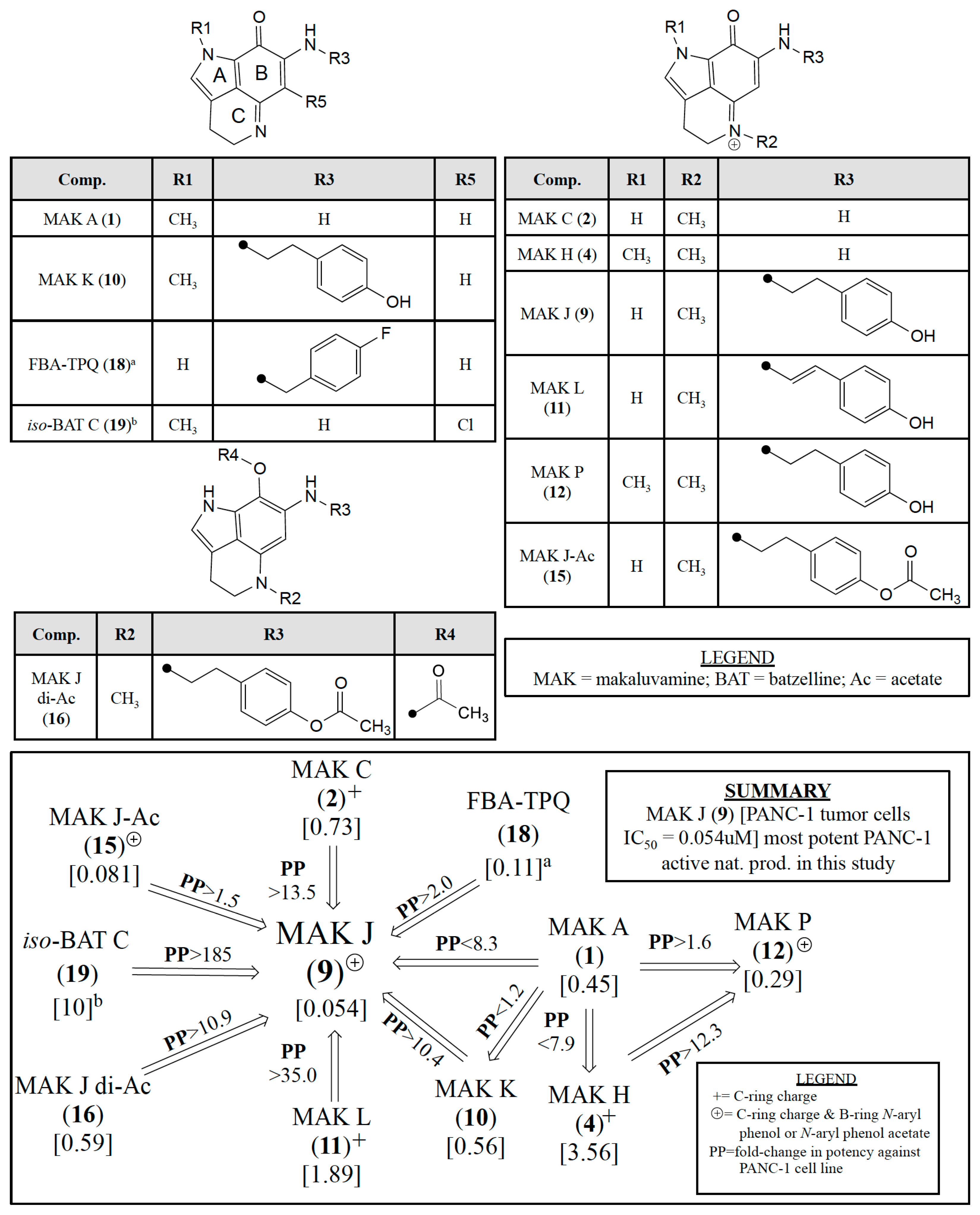 Marinedrugs 15 00098 g004