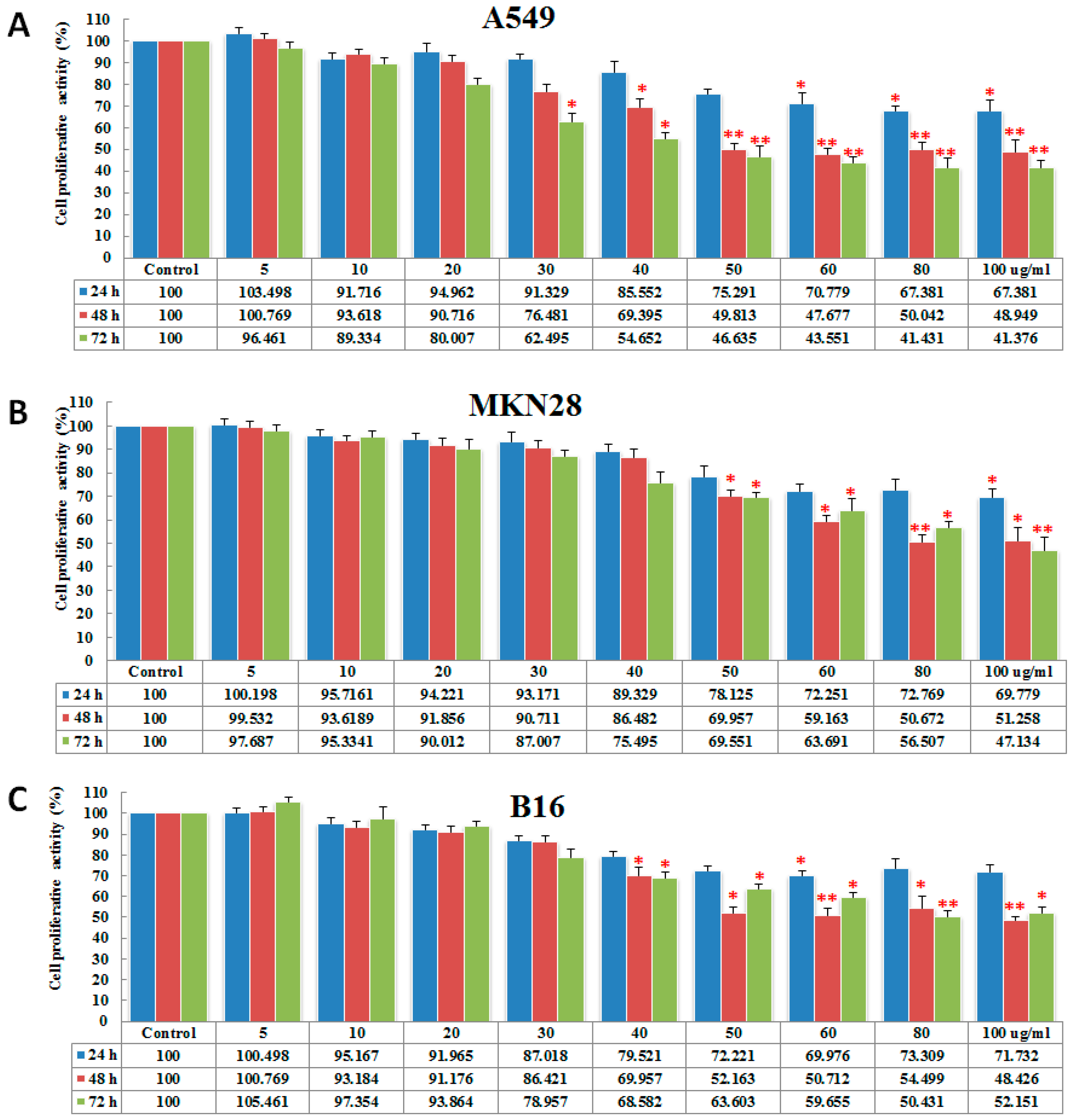 Marinedrugs 15 00100 g002