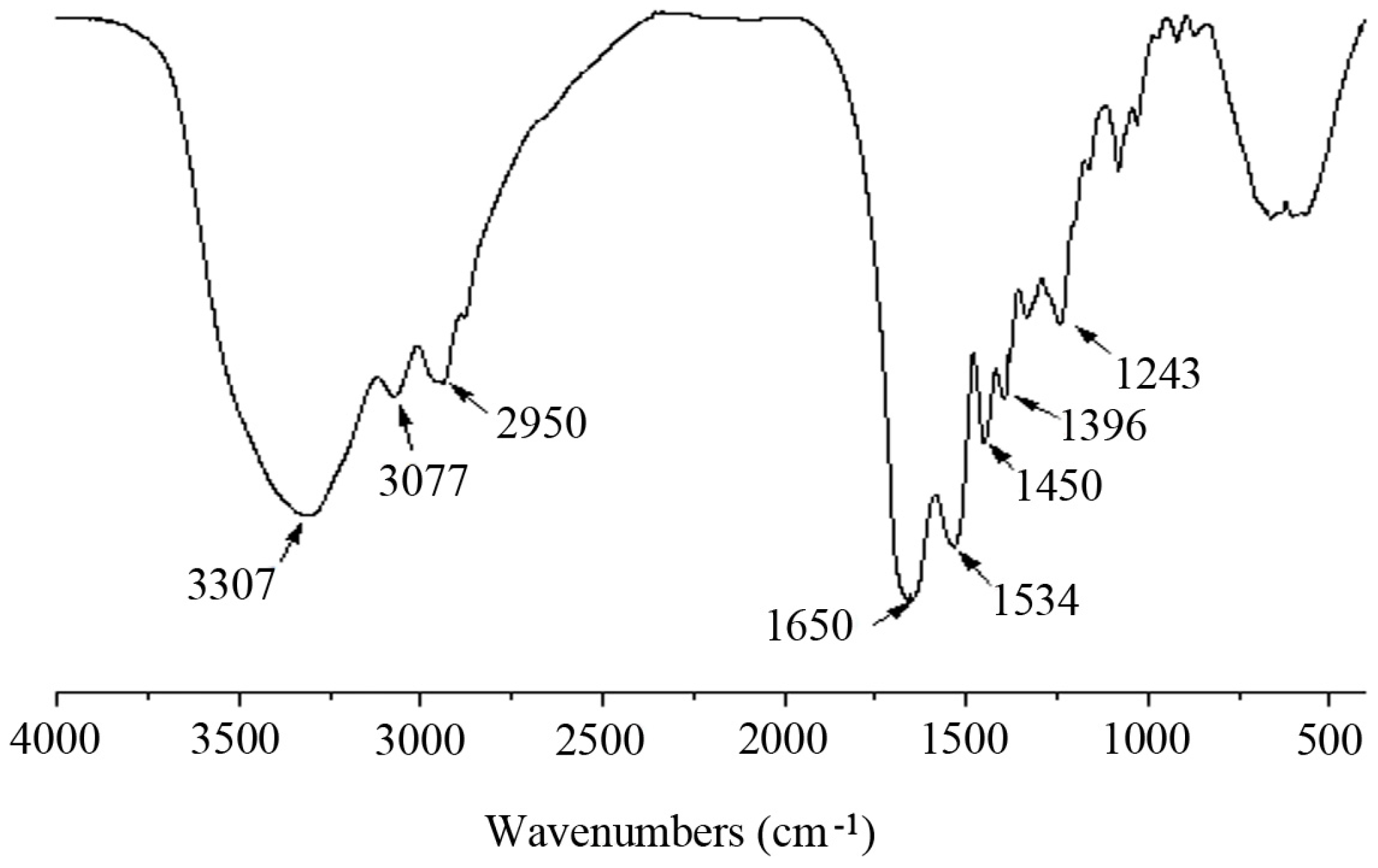 Marinedrugs 15 00102 g002