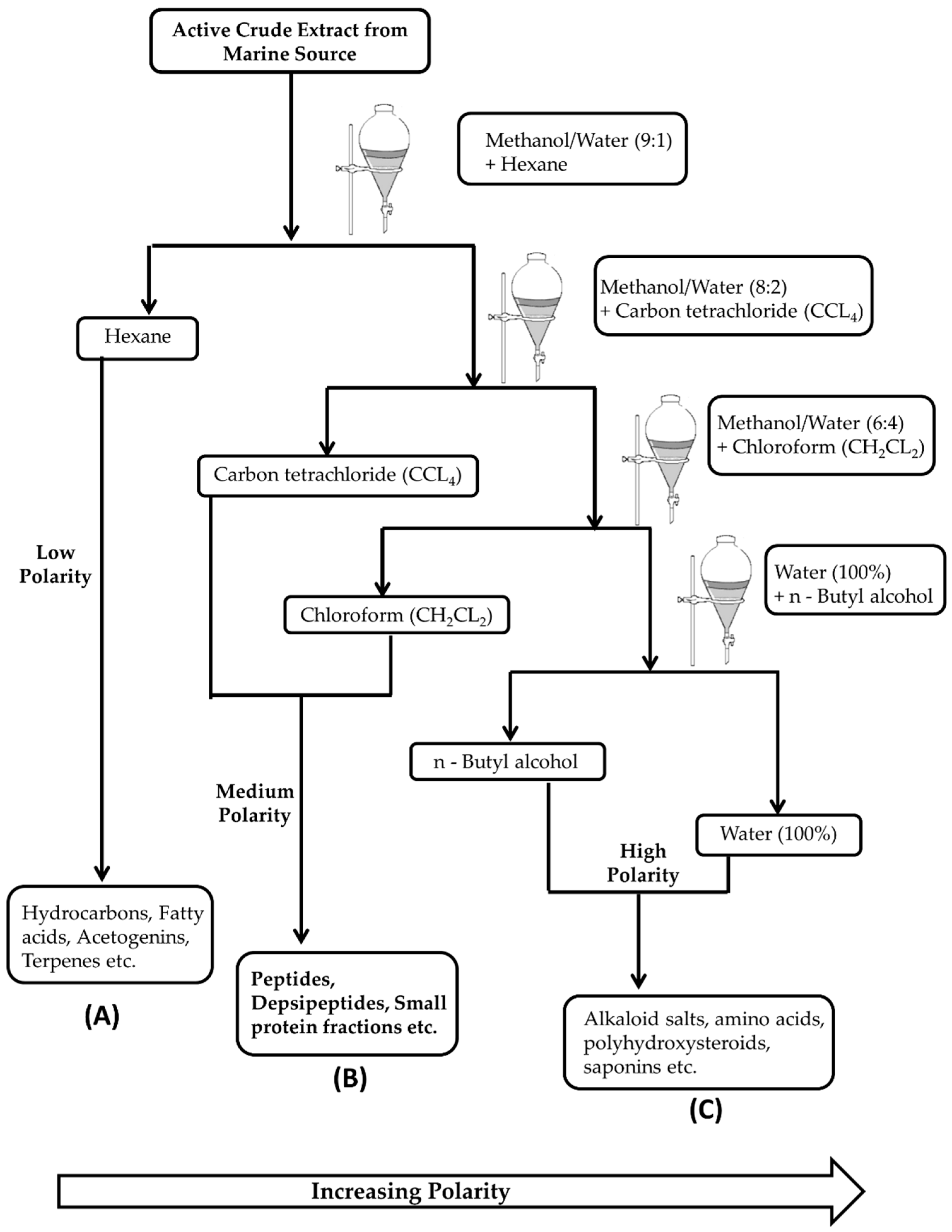 Marinedrugs 15 00124 g002