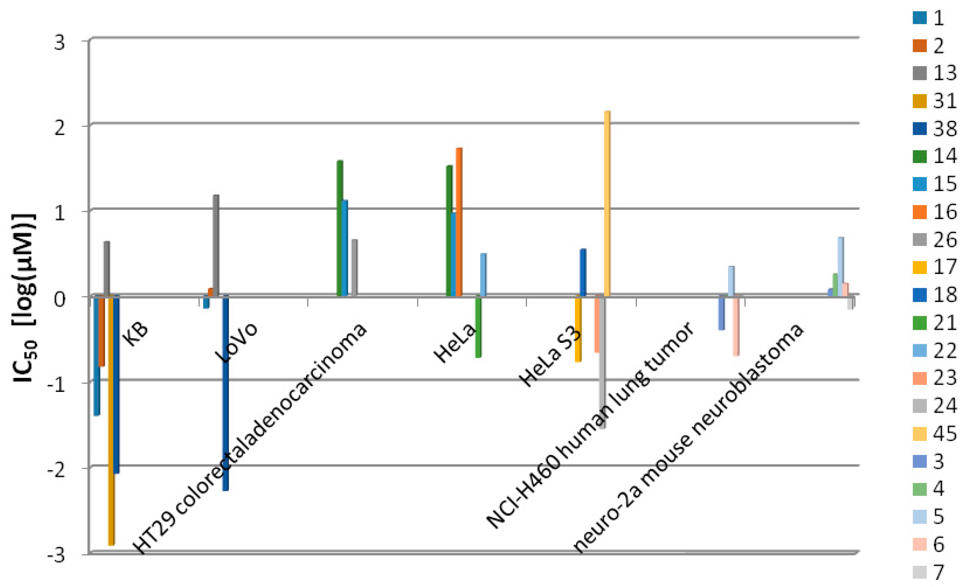 Marinedrugs 15 00126 g001