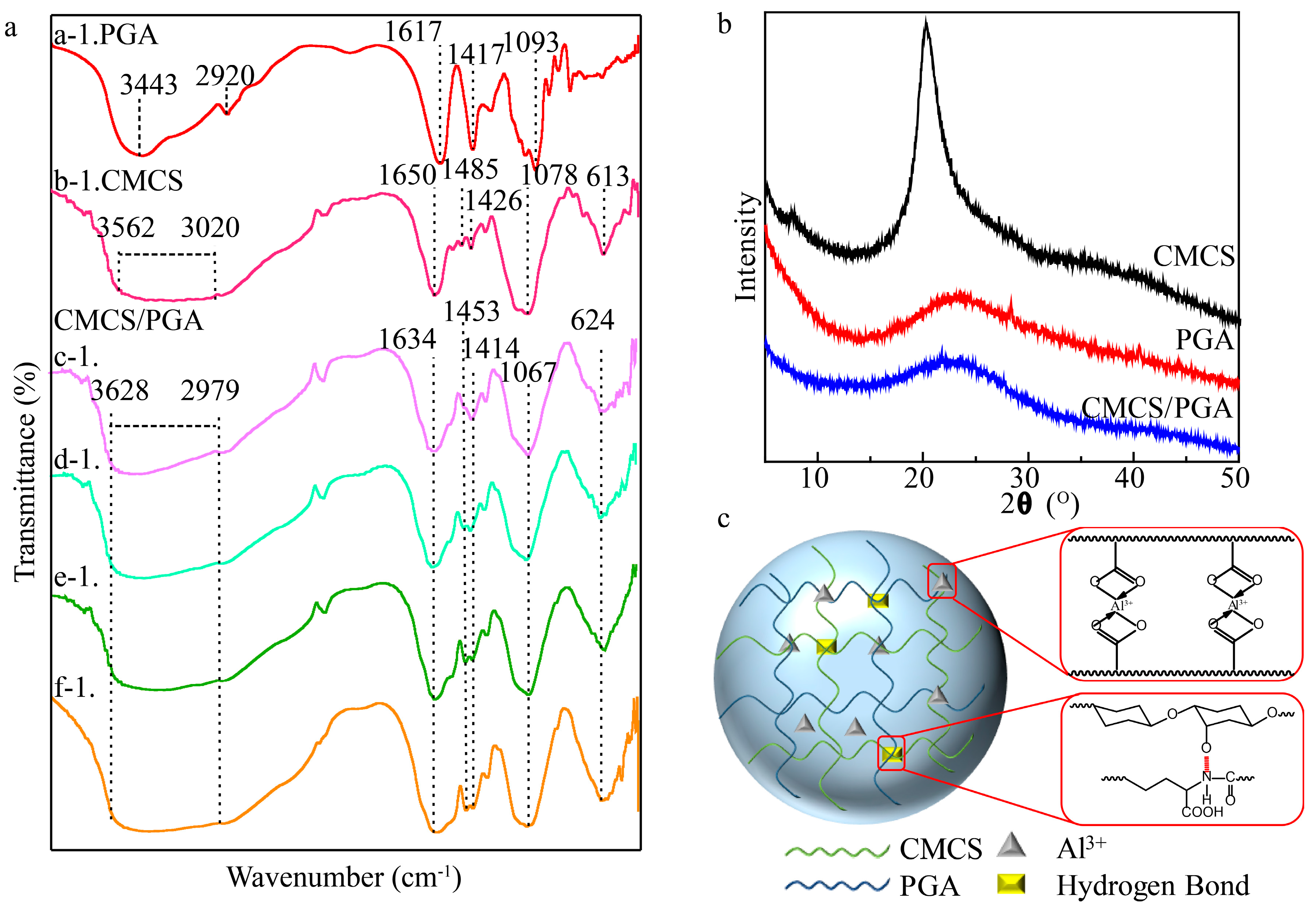 Marinedrugs 15 00127 g001