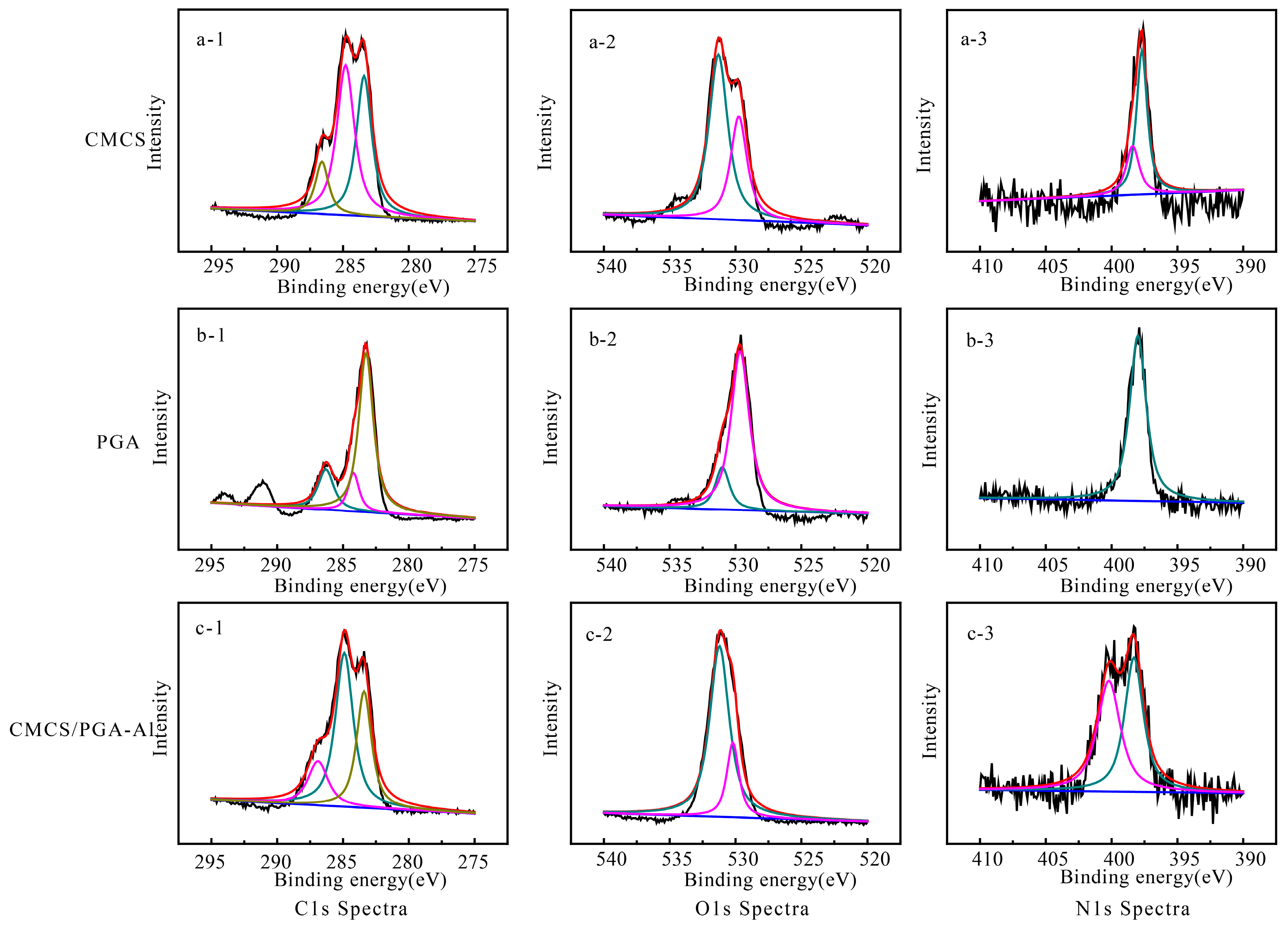 Marinedrugs 15 00127 g002