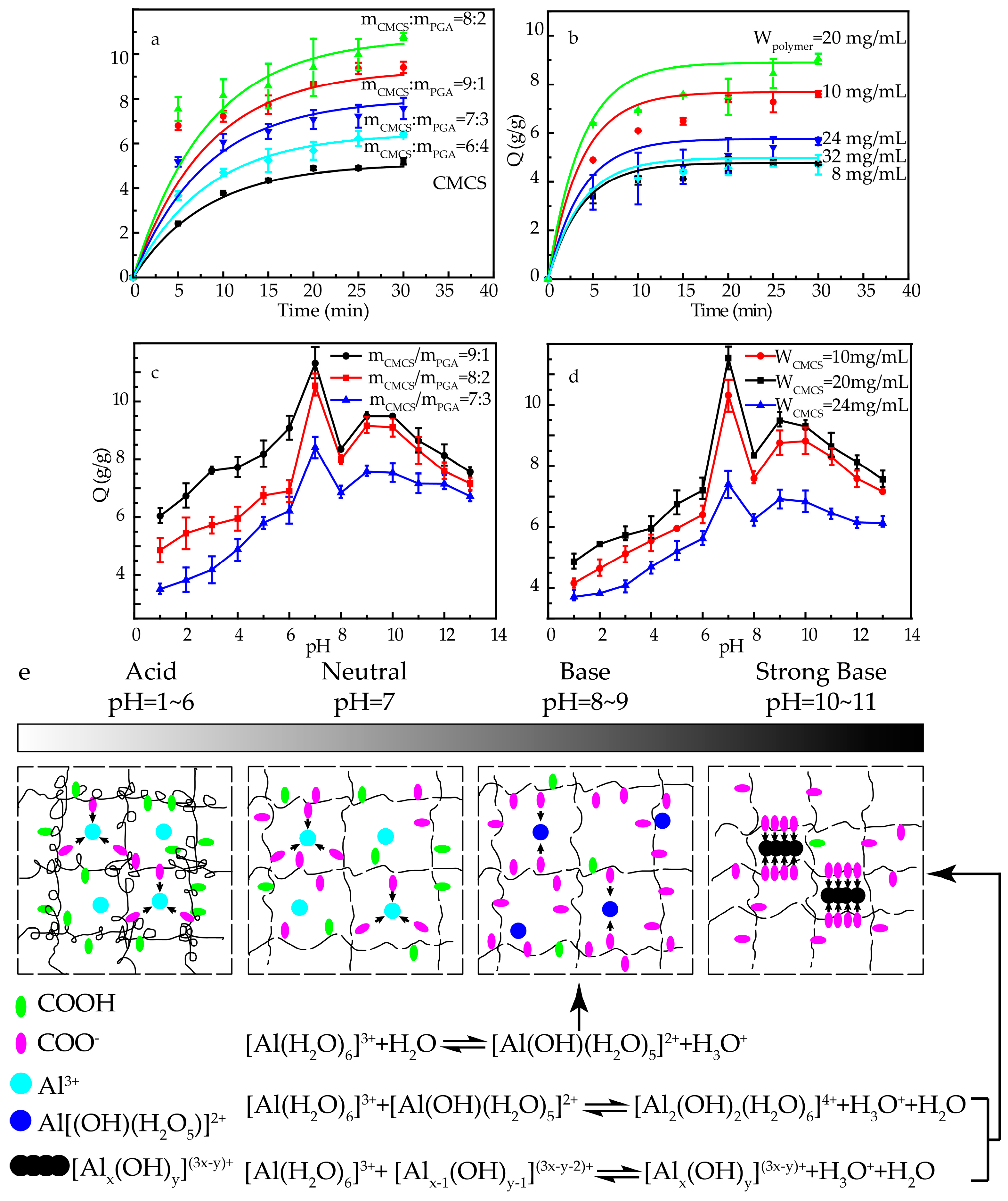 Marinedrugs 15 00127 g004