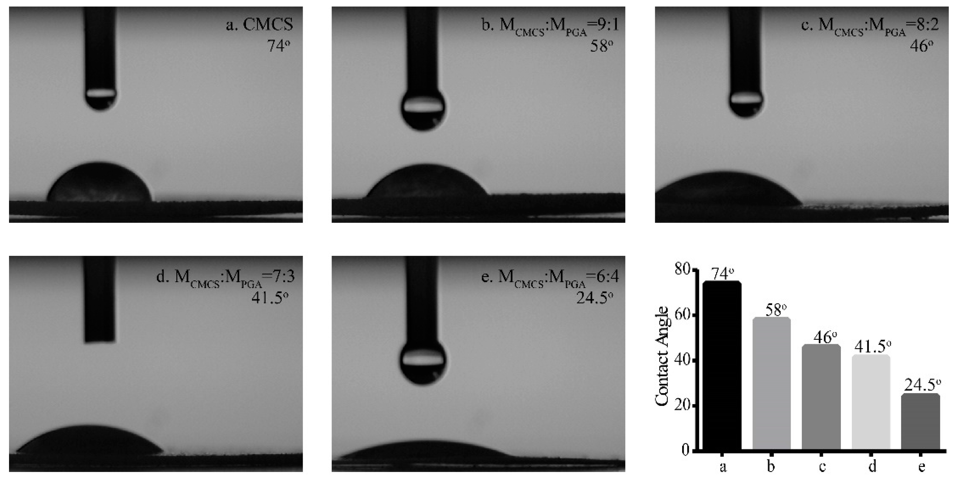 Marinedrugs 15 00127 g005