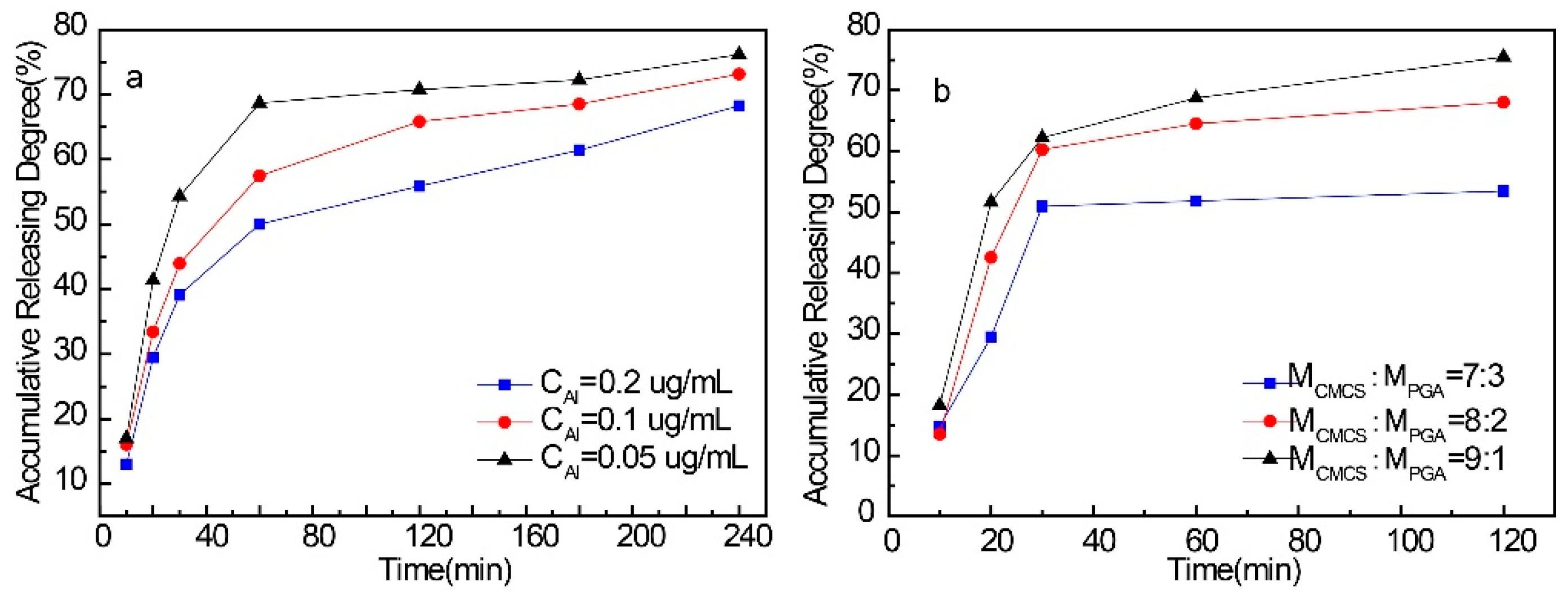 Marinedrugs 15 00127 g006