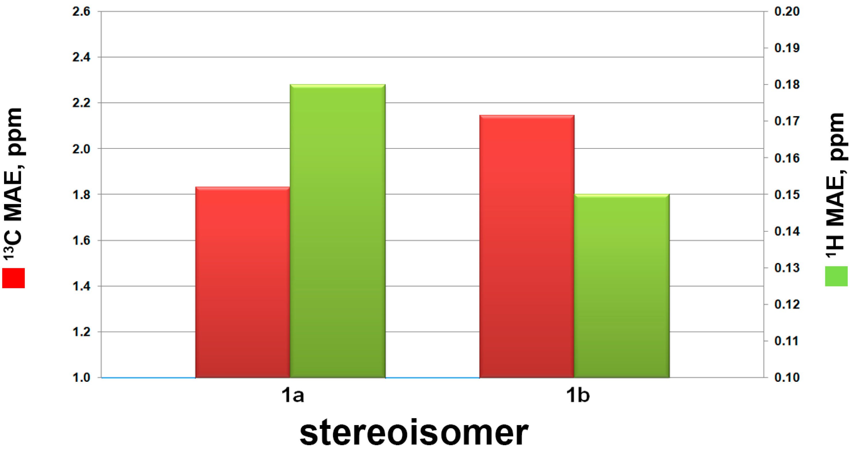 Marinedrugs 15 00129 g005