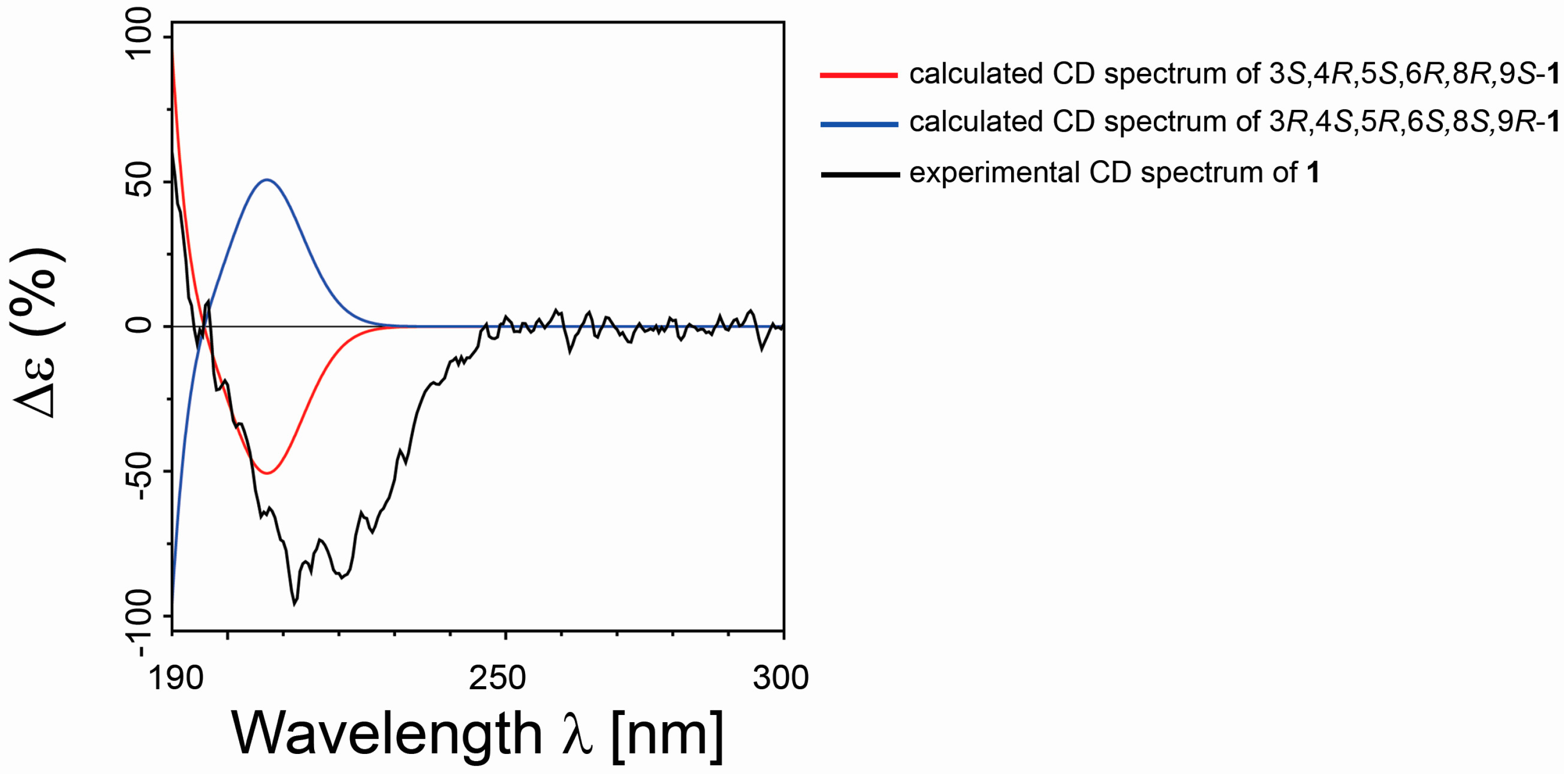 Marinedrugs 15 00129 g006