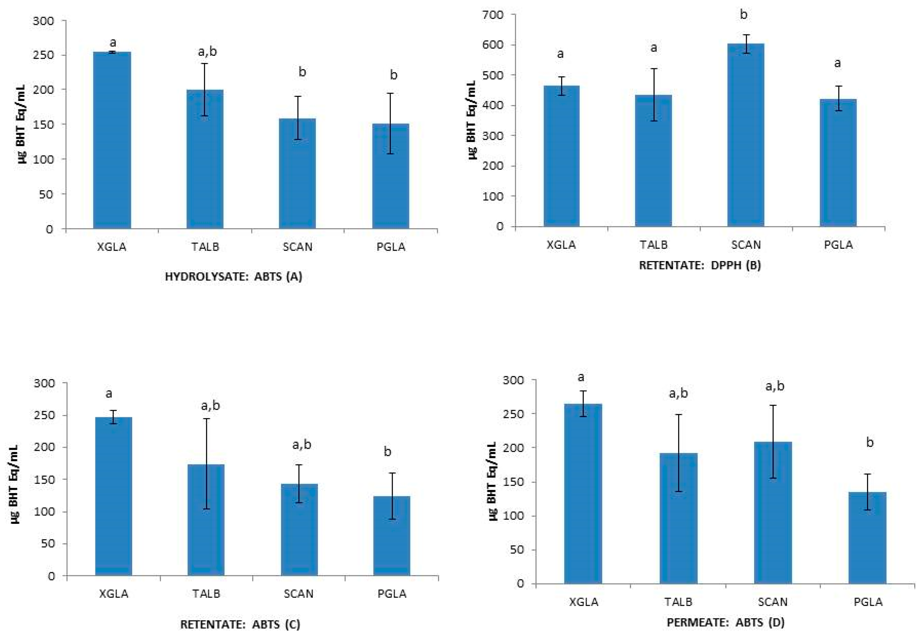 Marinedrugs 15 00131 g003 550