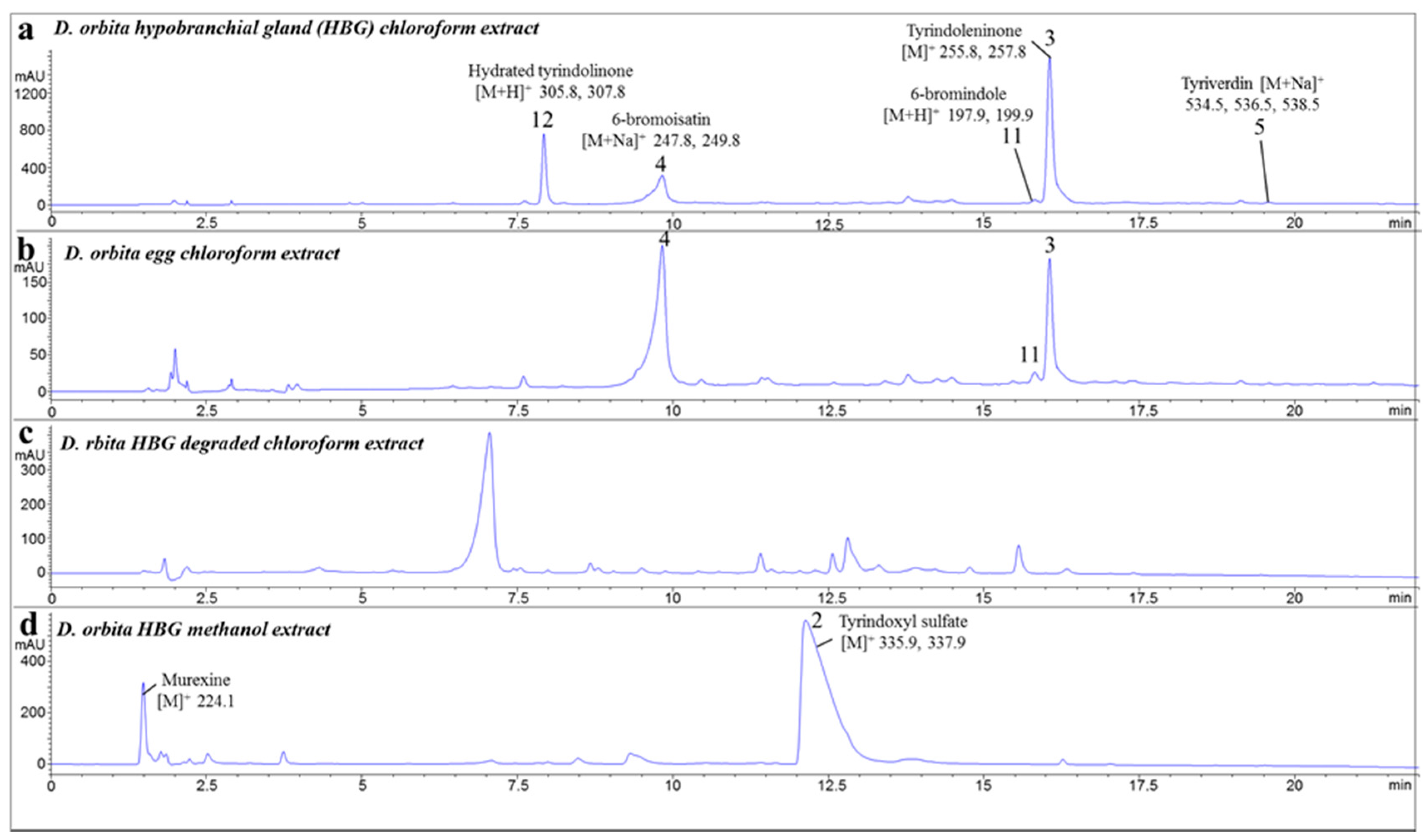 Marinedrugs 15 00133 g001 550
