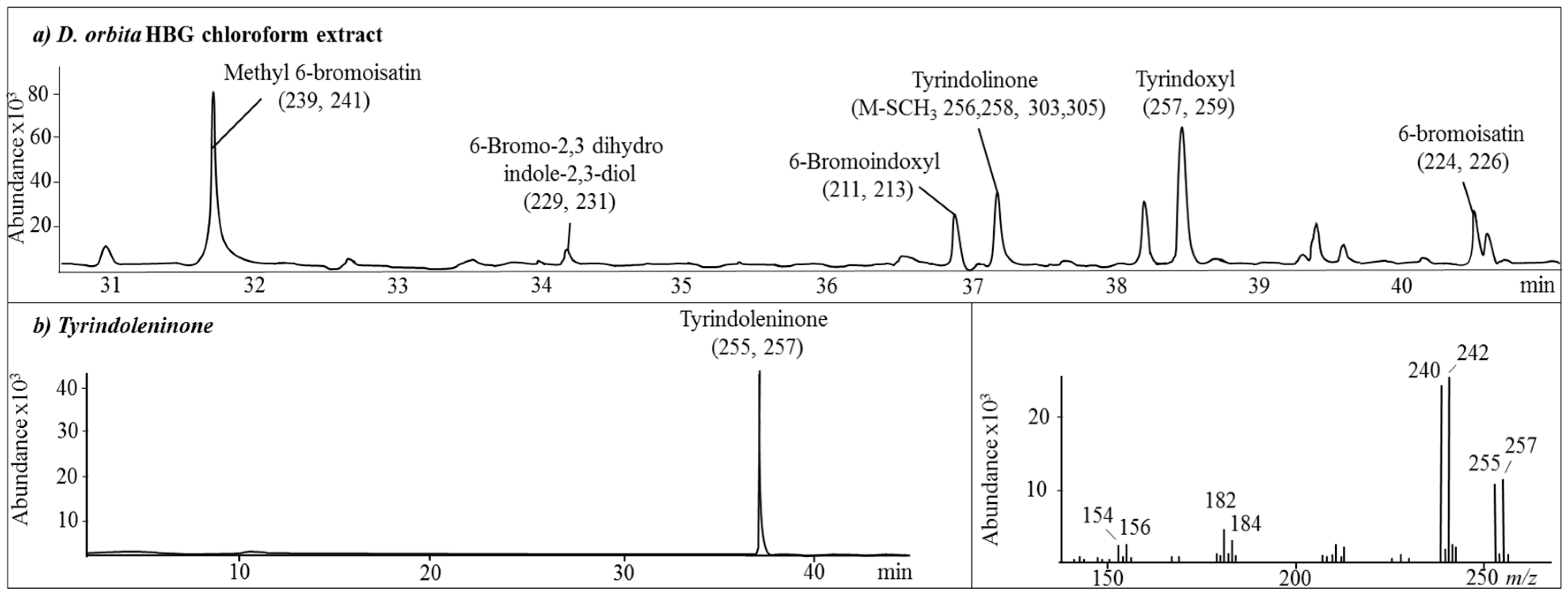 Marinedrugs 15 00133 g002 550