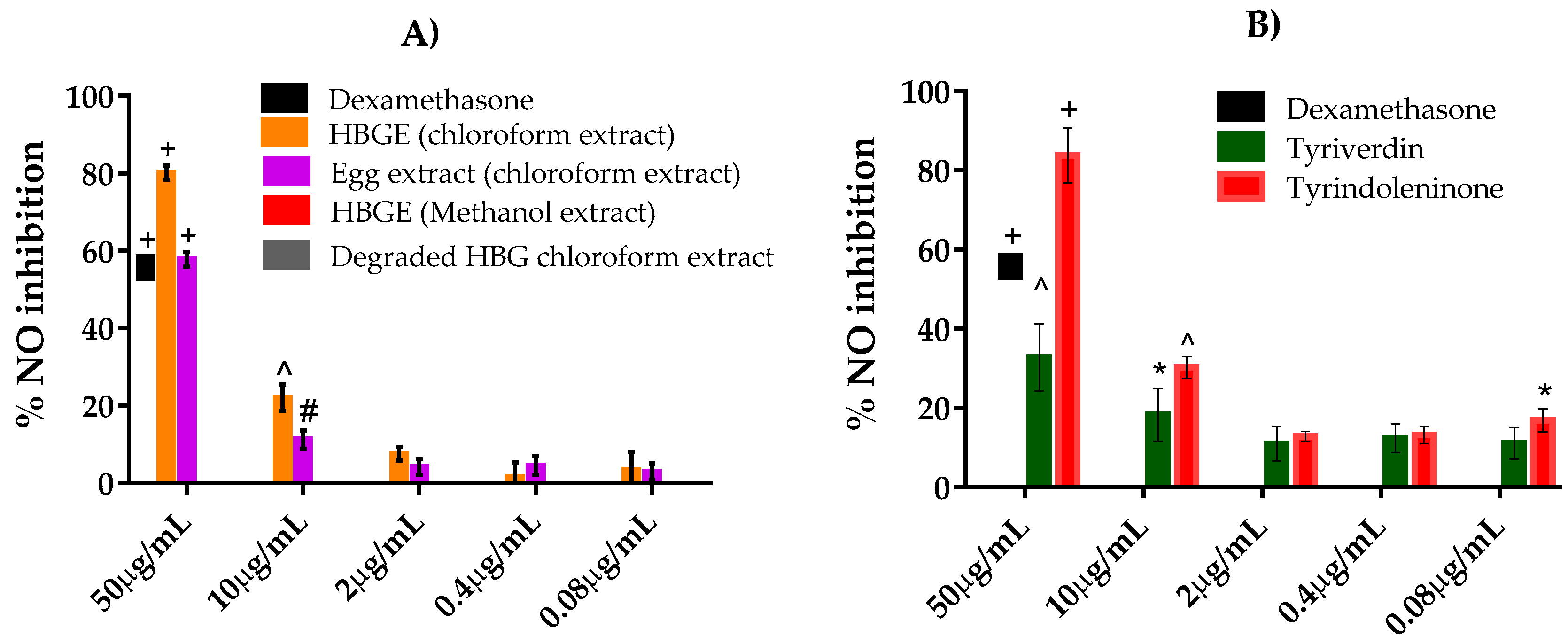 Marinedrugs 15 00133 g003a 550