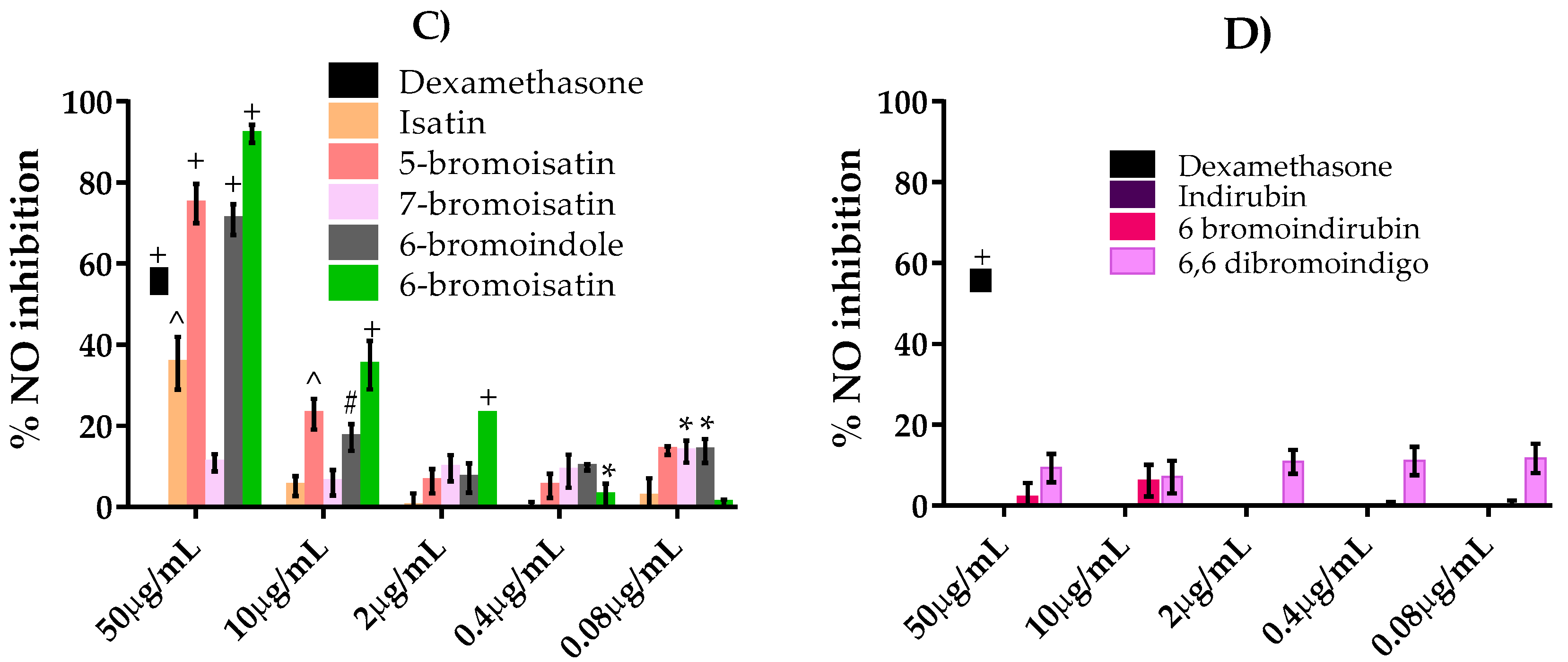 Marinedrugs 15 00133 g003b 550