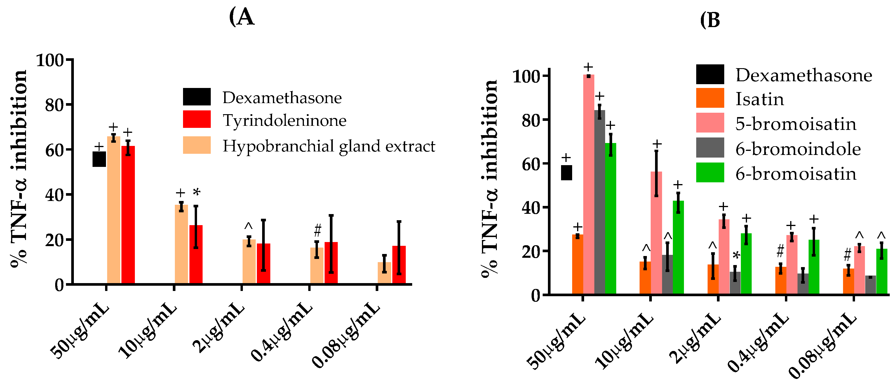 Marinedrugs 15 00133 g004 550