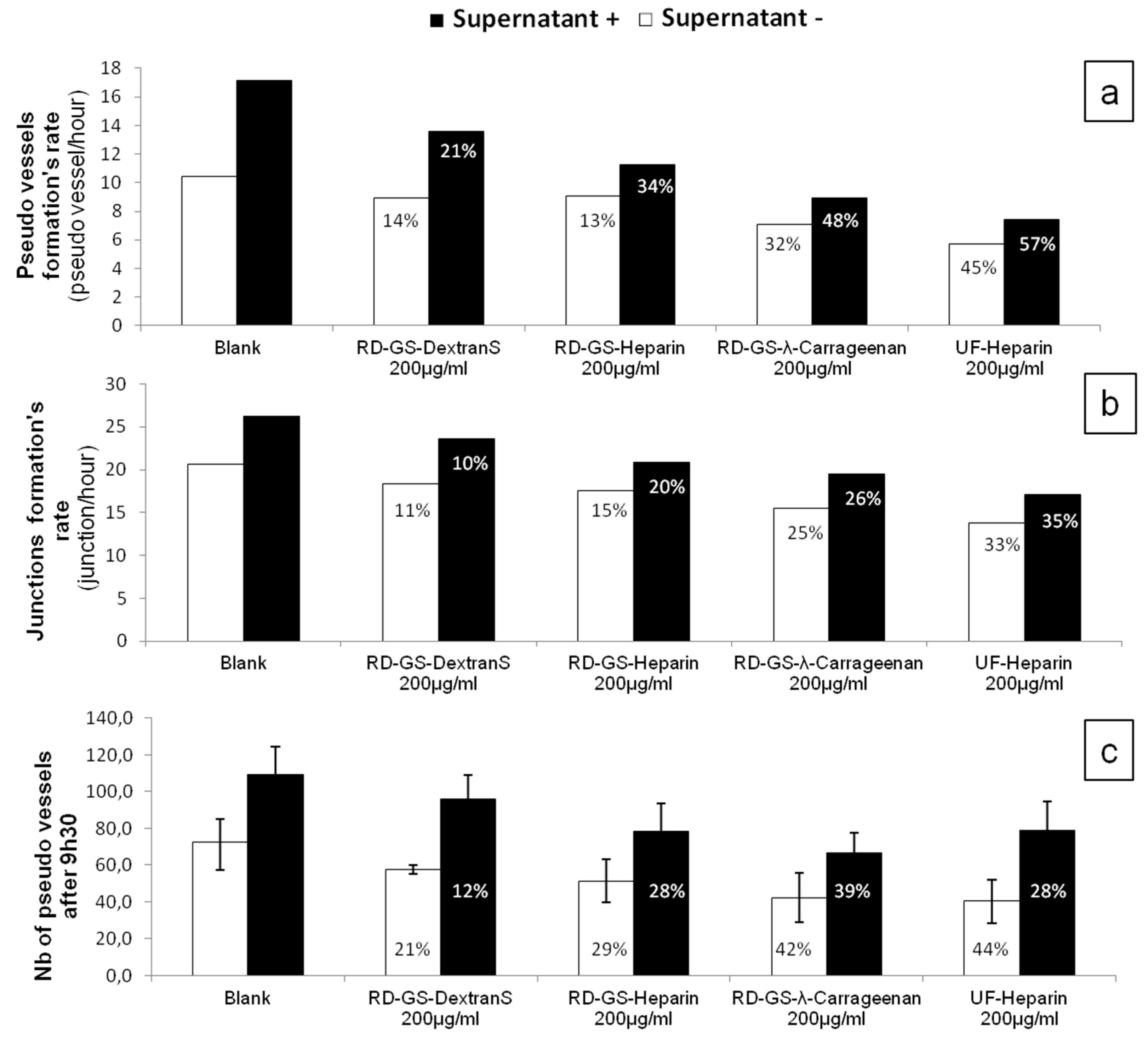 Marinedrugs 15 00134 g004 550