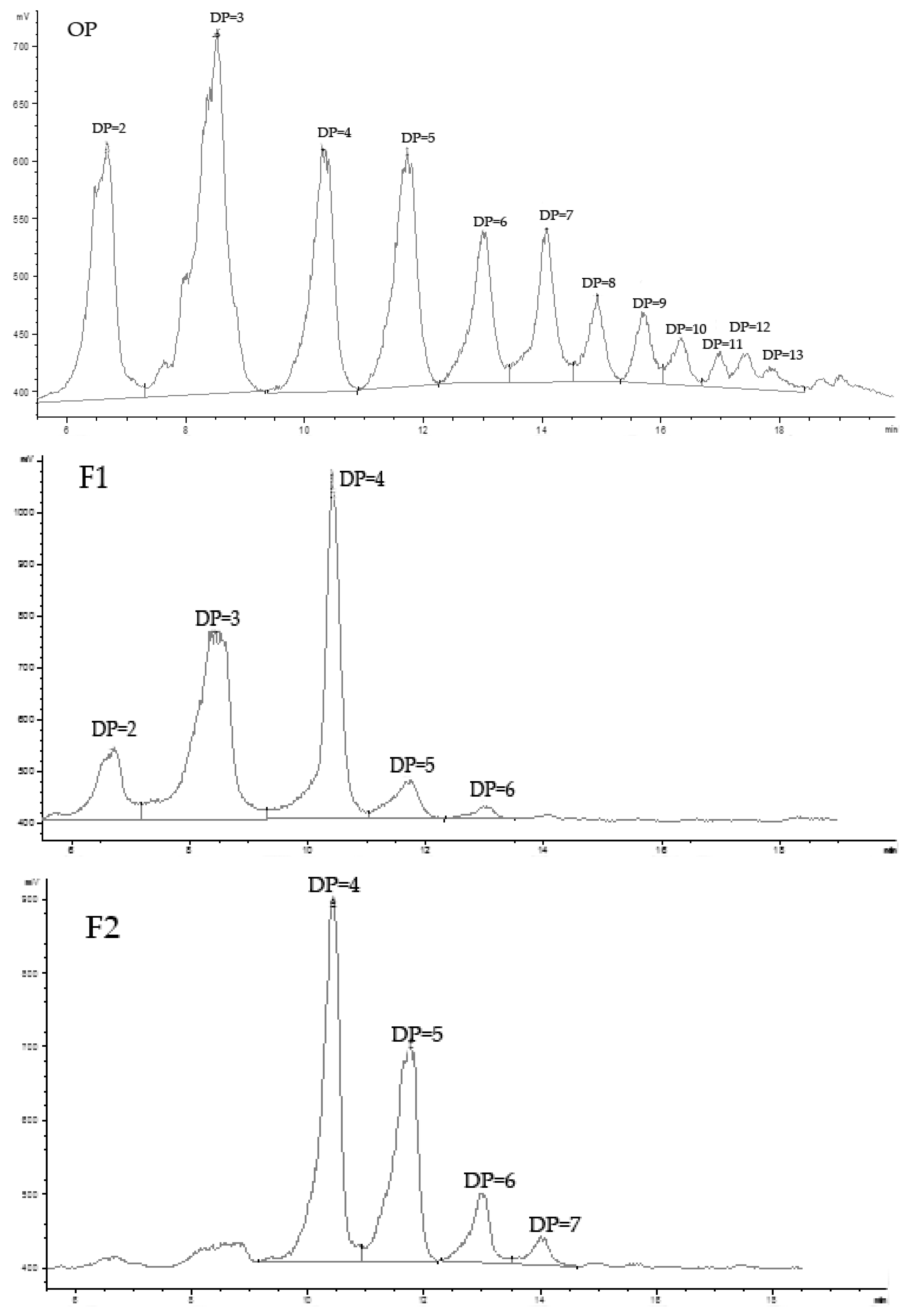 Marinedrugs 15 00135 g002a 550