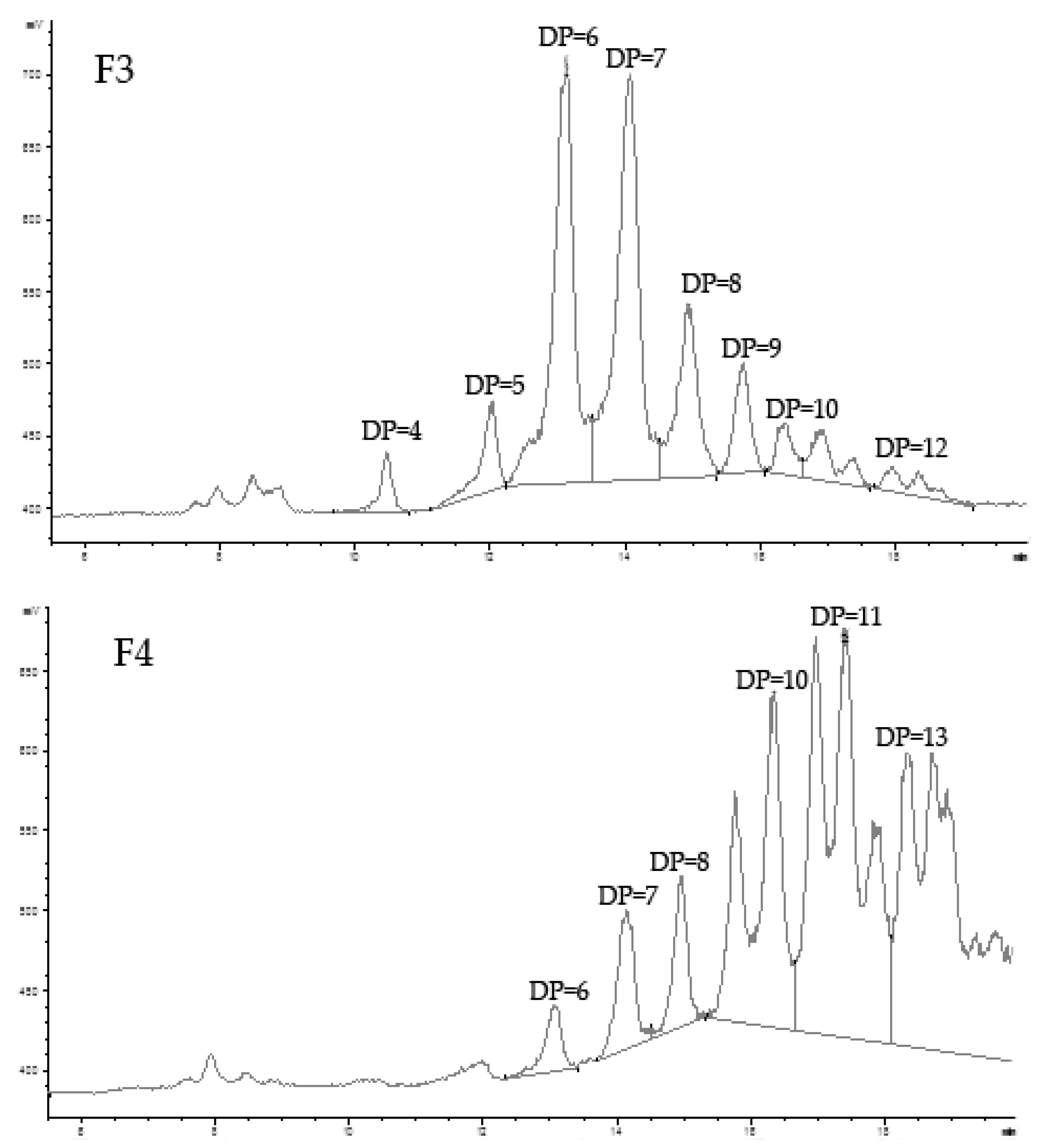 Marinedrugs 15 00135 g002b 550