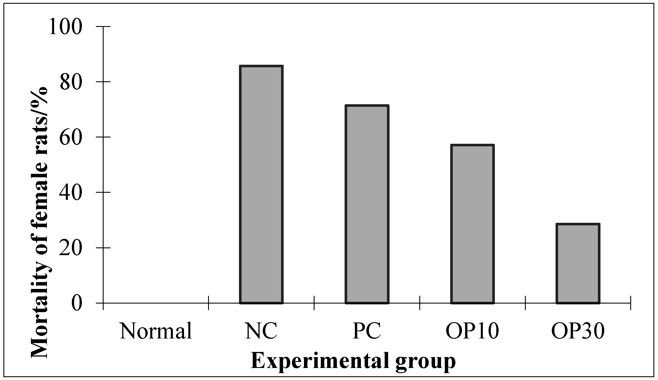 Marinedrugs 15 00135 g004 550