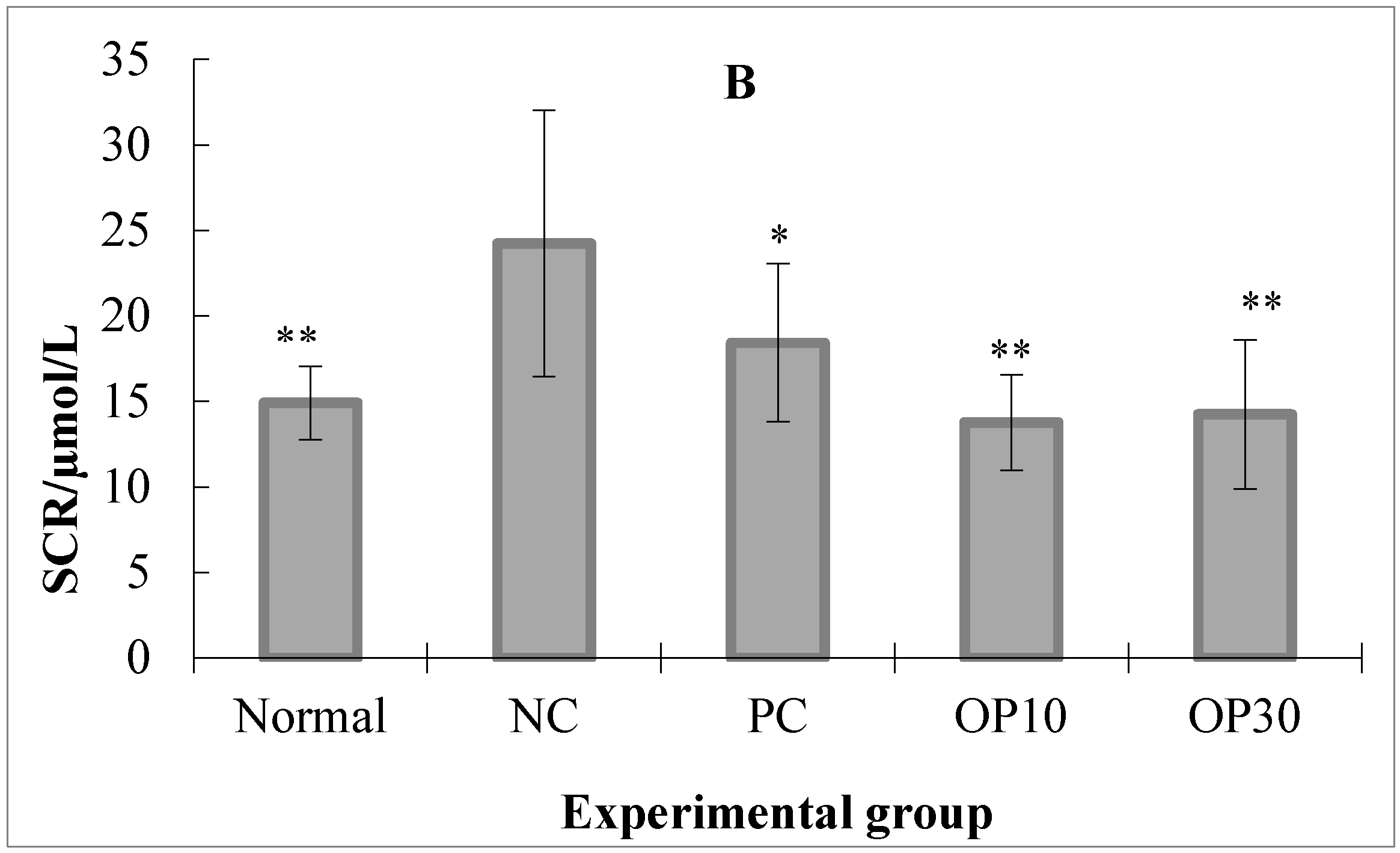 Marinedrugs 15 00135 g005b 550