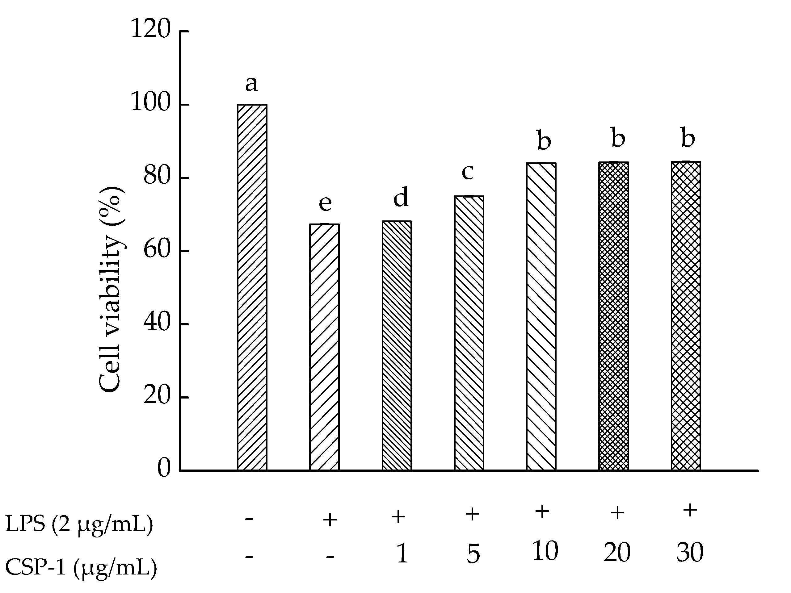 Marinedrugs 15 00140 g002