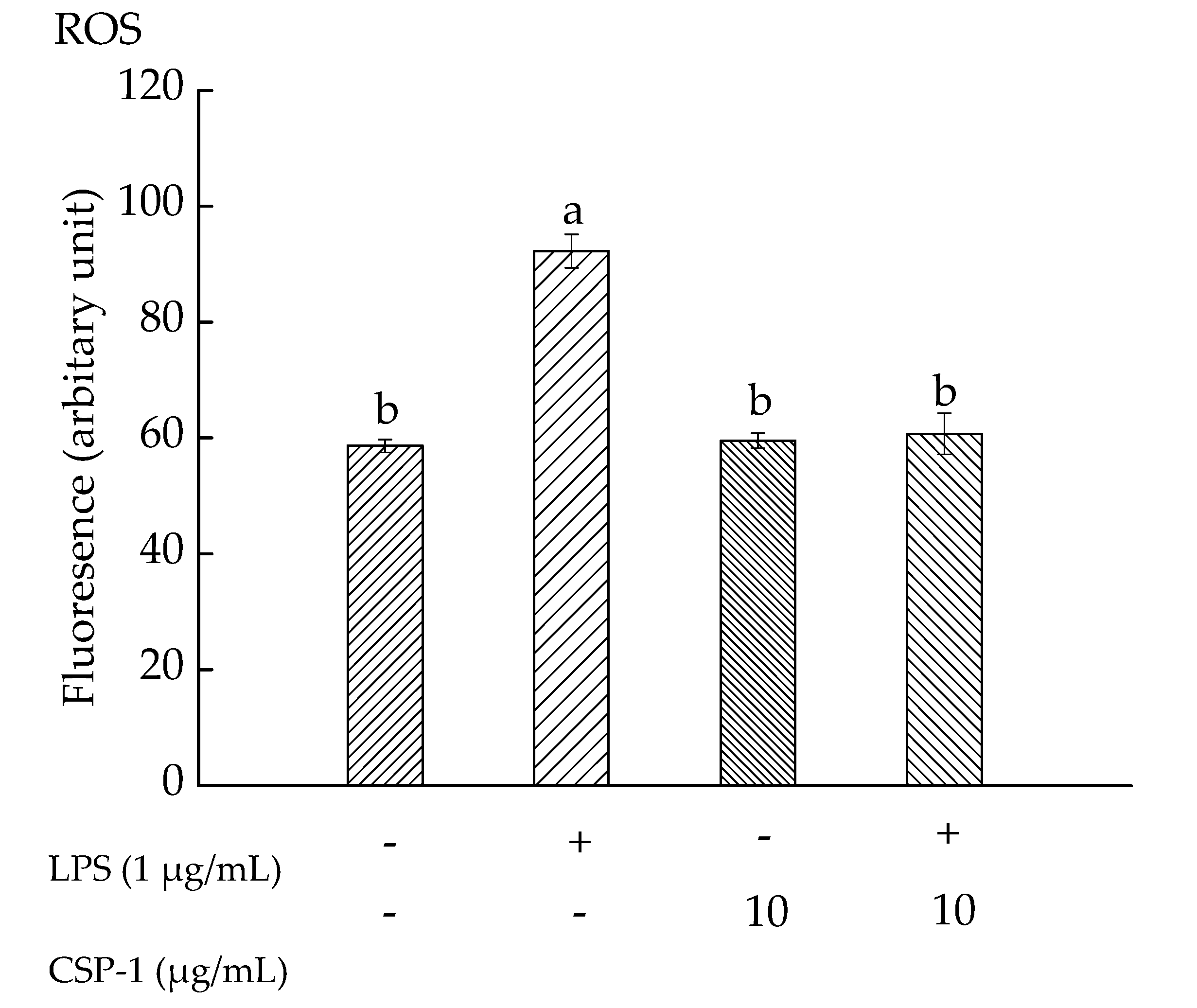 Marinedrugs 15 00140 g003