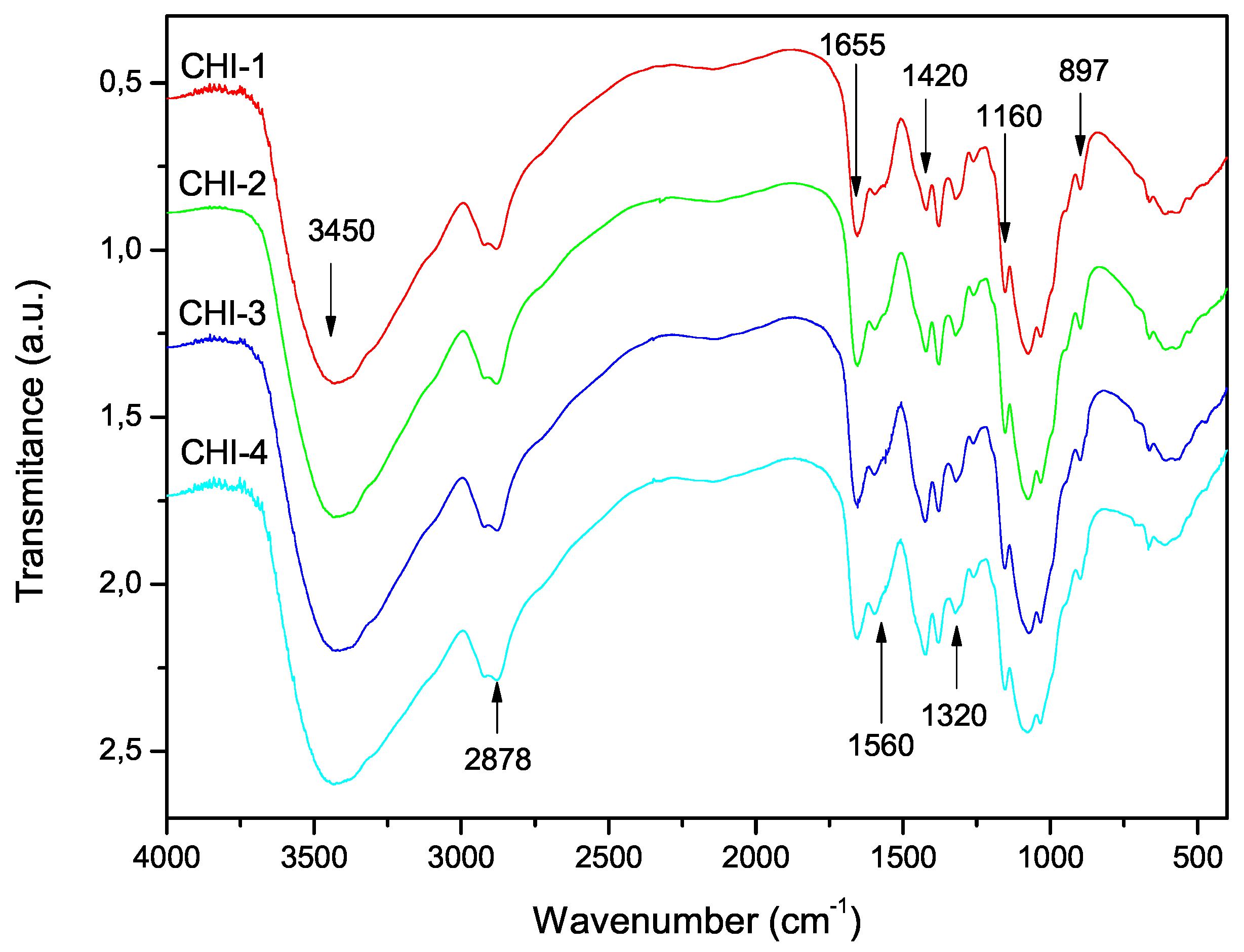 Marine Drugs Free Full Text Preparation And Characterization Of Chitosan Obtained From Shells Of Shrimp Litopenaeus Vannamei Boone Html Marine Drugs Free Full Text Preparation And Characterization Of Chitosan Obtained From Shells Of Shrimp Litopenaeus Vannamei Boone Html