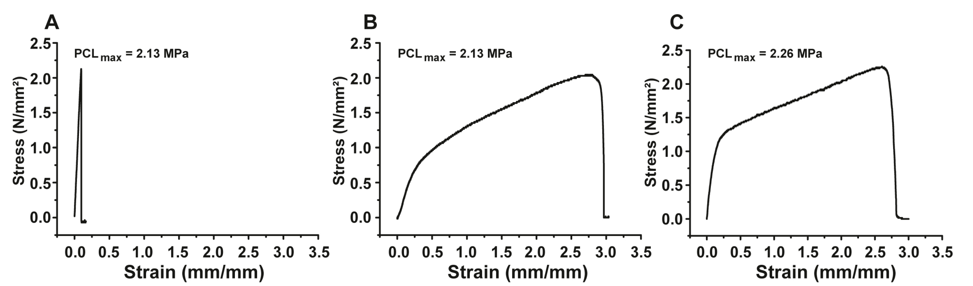 Marinedrugs 15 00142 g004 550