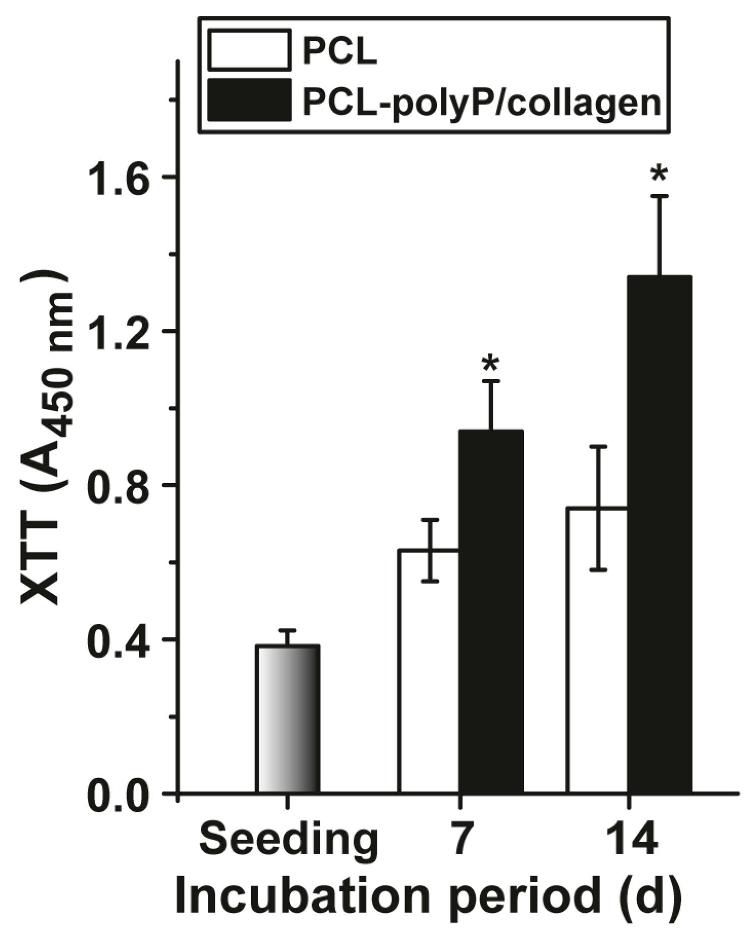 Marinedrugs 15 00142 g007 550