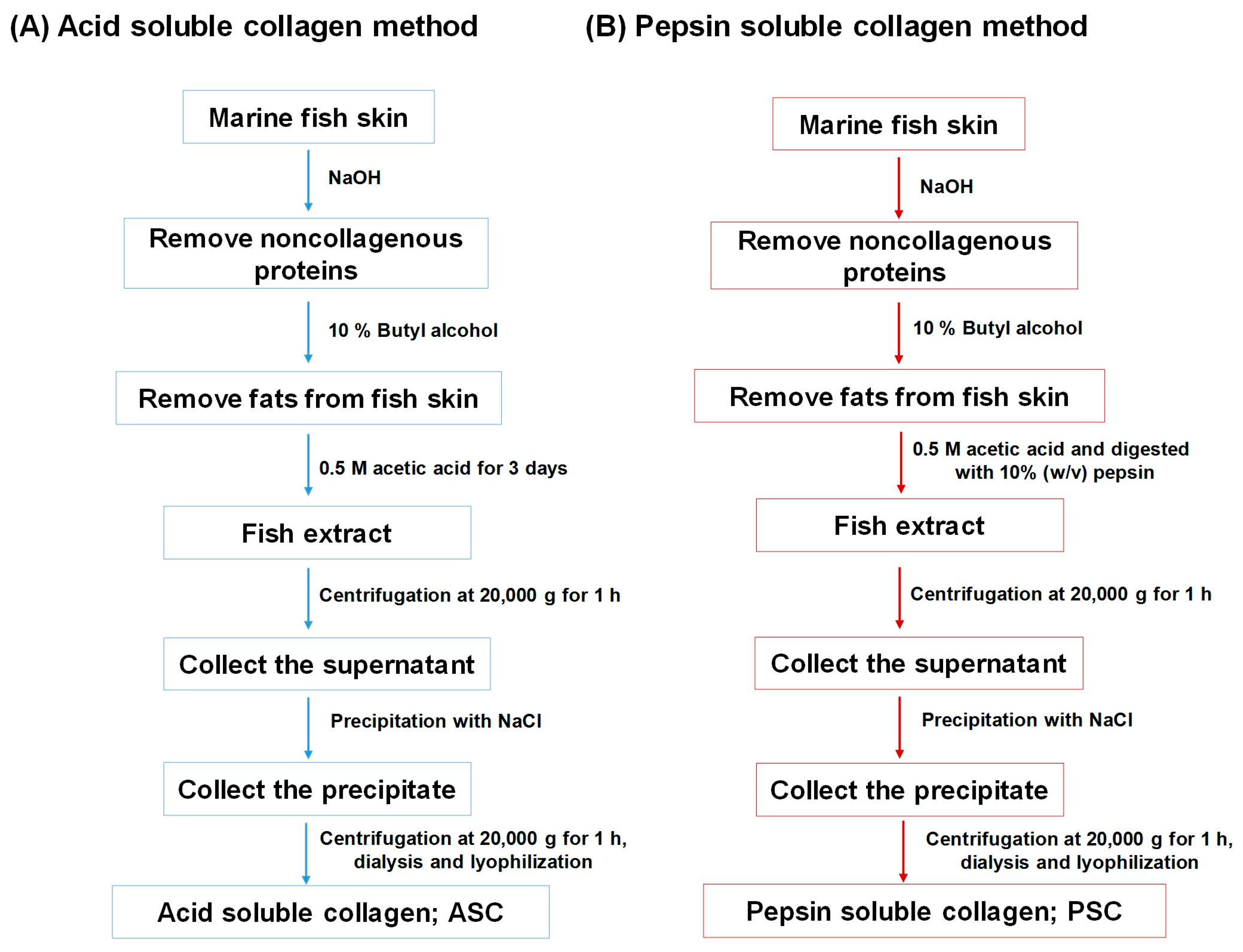 Marinedrugs 15 00143 g002 Marinedrugs 15 00143 g002