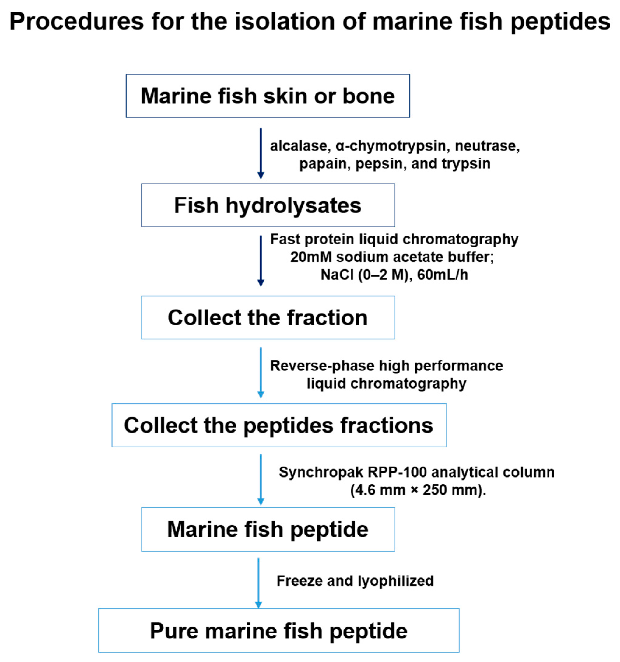 Marinedrugs 15 00143 g003 Marinedrugs 15 00143 g003