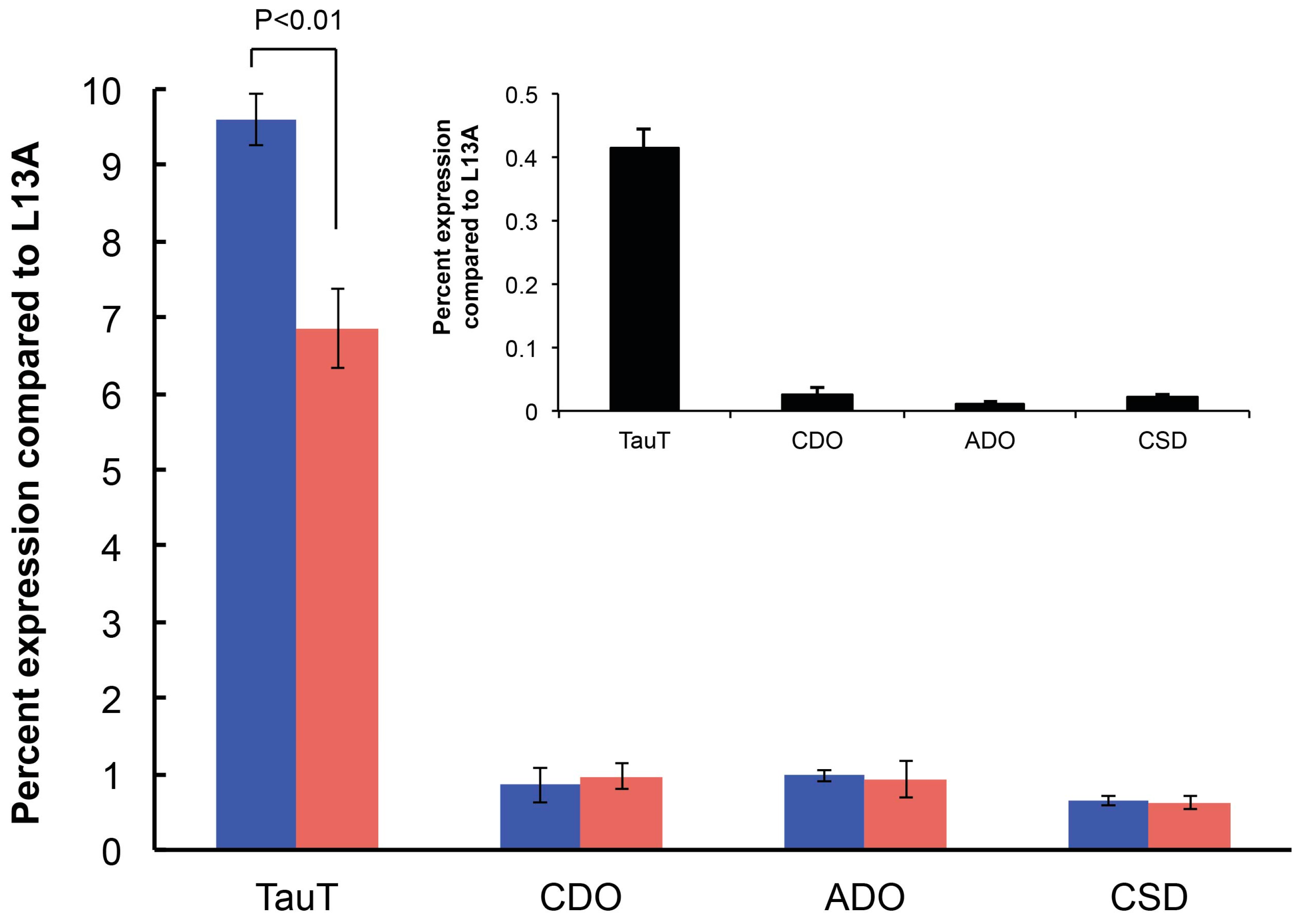 Marinedrugs 15 00147 g003